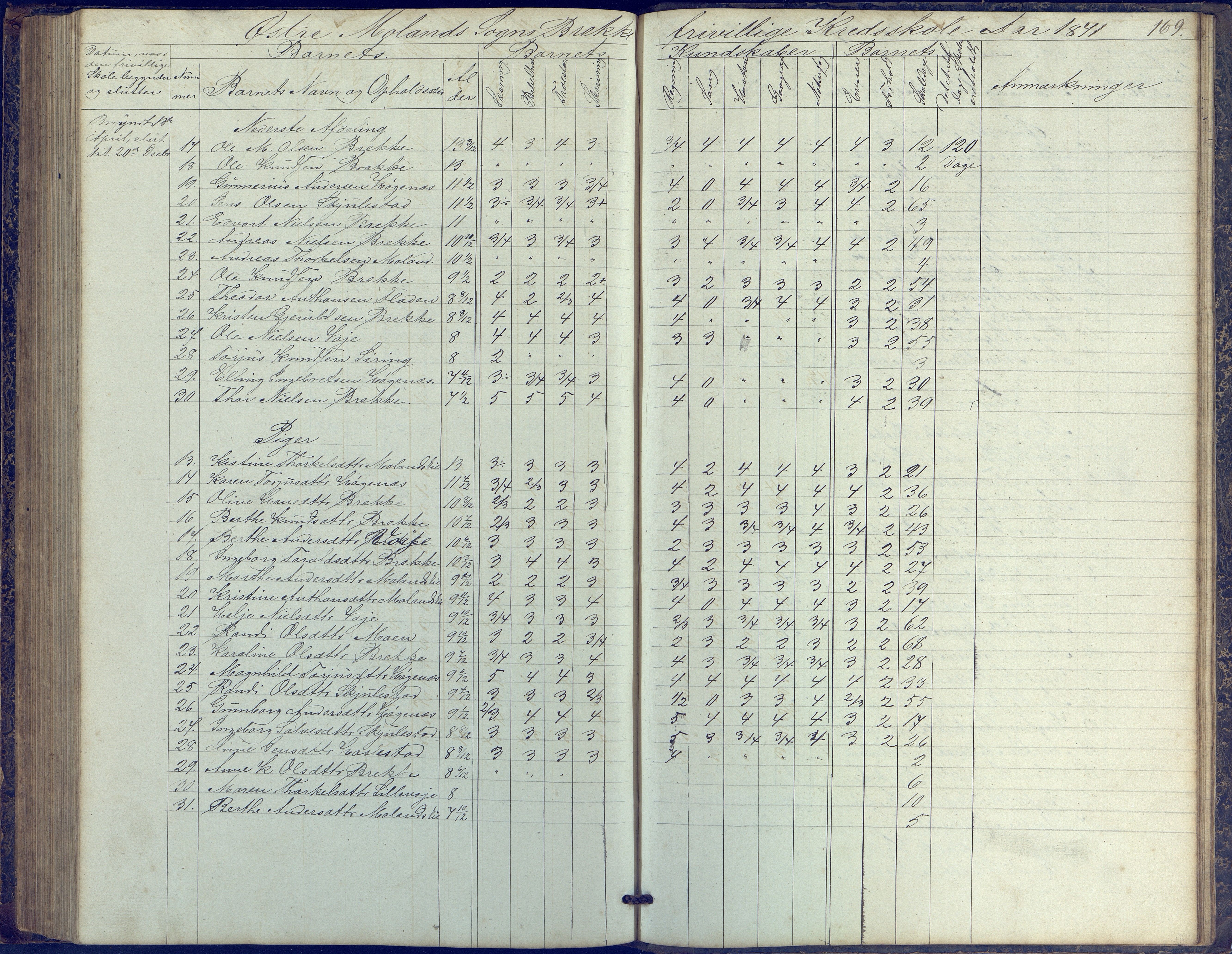 Austre Moland kommune, AAKS/KA0918-PK/09/09b/L0002: Skoleprotokoll, 1852-1878, p. 169