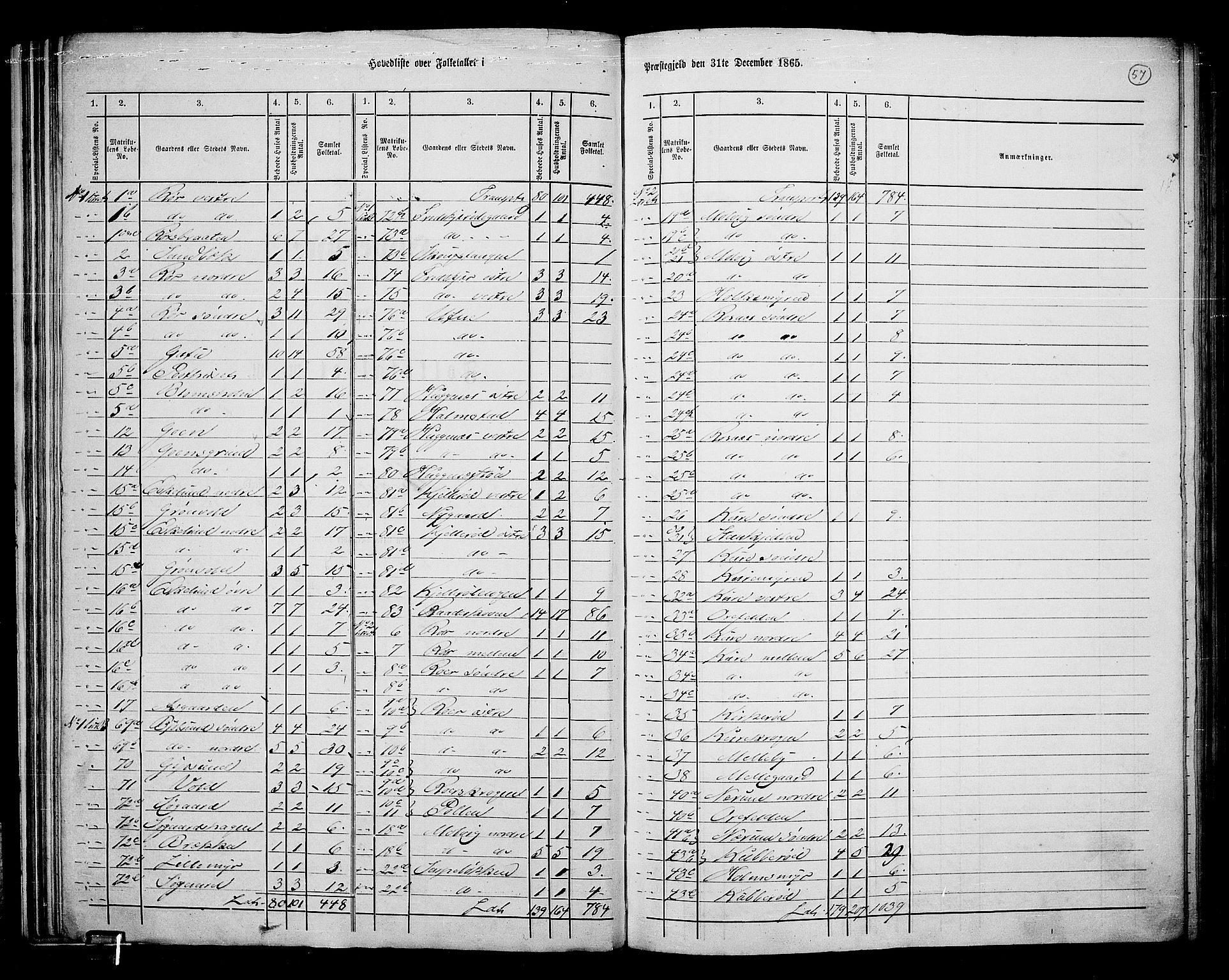 RA, 1865 census for Rygge, 1865, p. 2