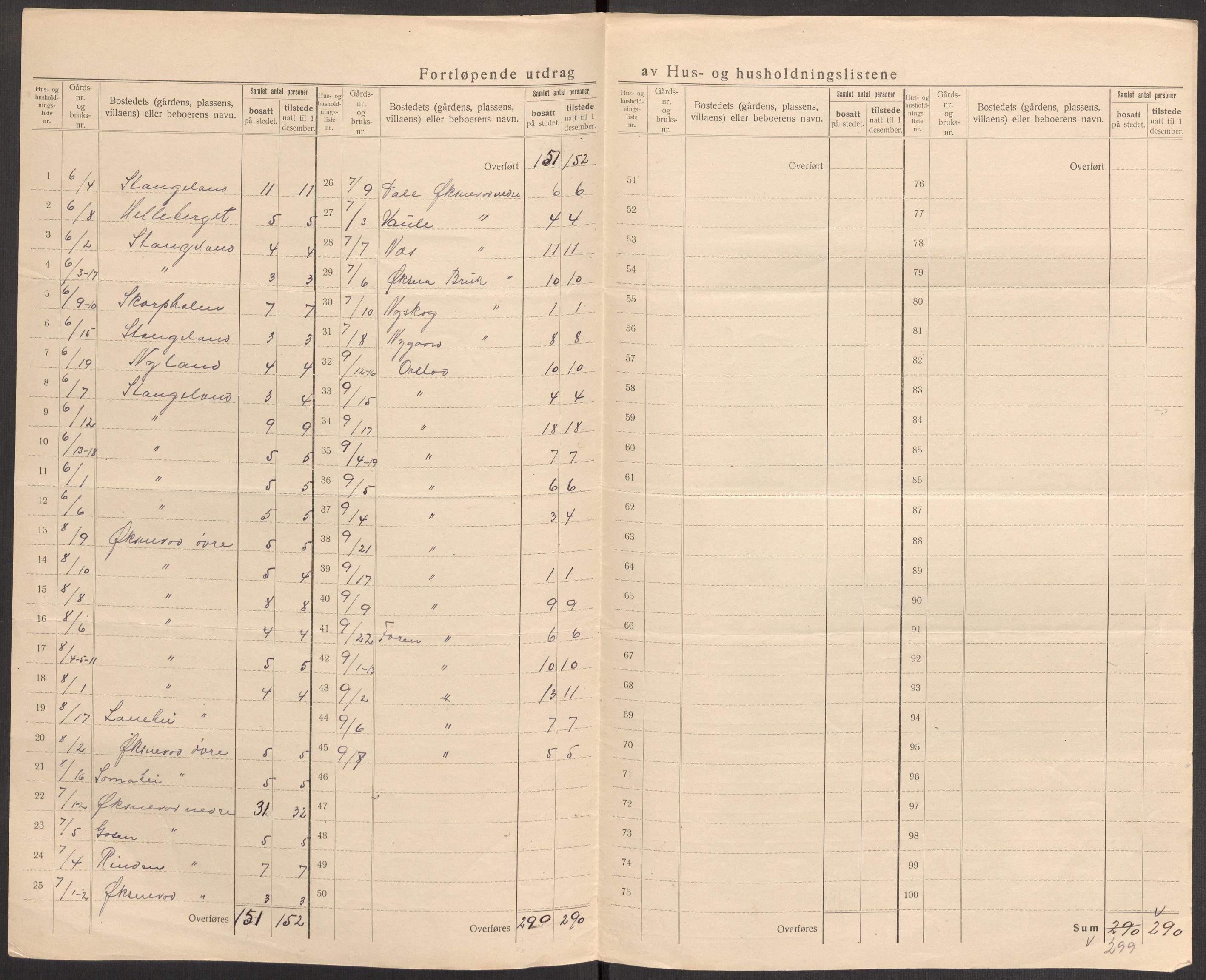 SAST, 1920 census for Klepp, 1920, p. 11