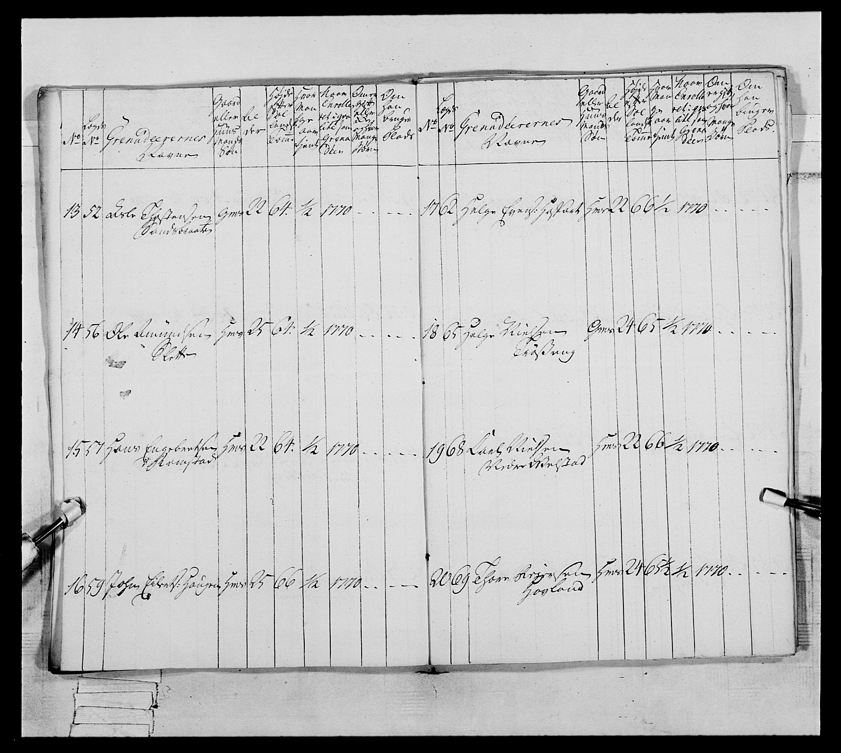 Generalitets- og kommissariatskollegiet, Det kongelige norske kommissariatskollegium, AV/RA-EA-5420/E/Eh/L0062: 2. Opplandske nasjonale infanteriregiment, 1769-1773, p. 77