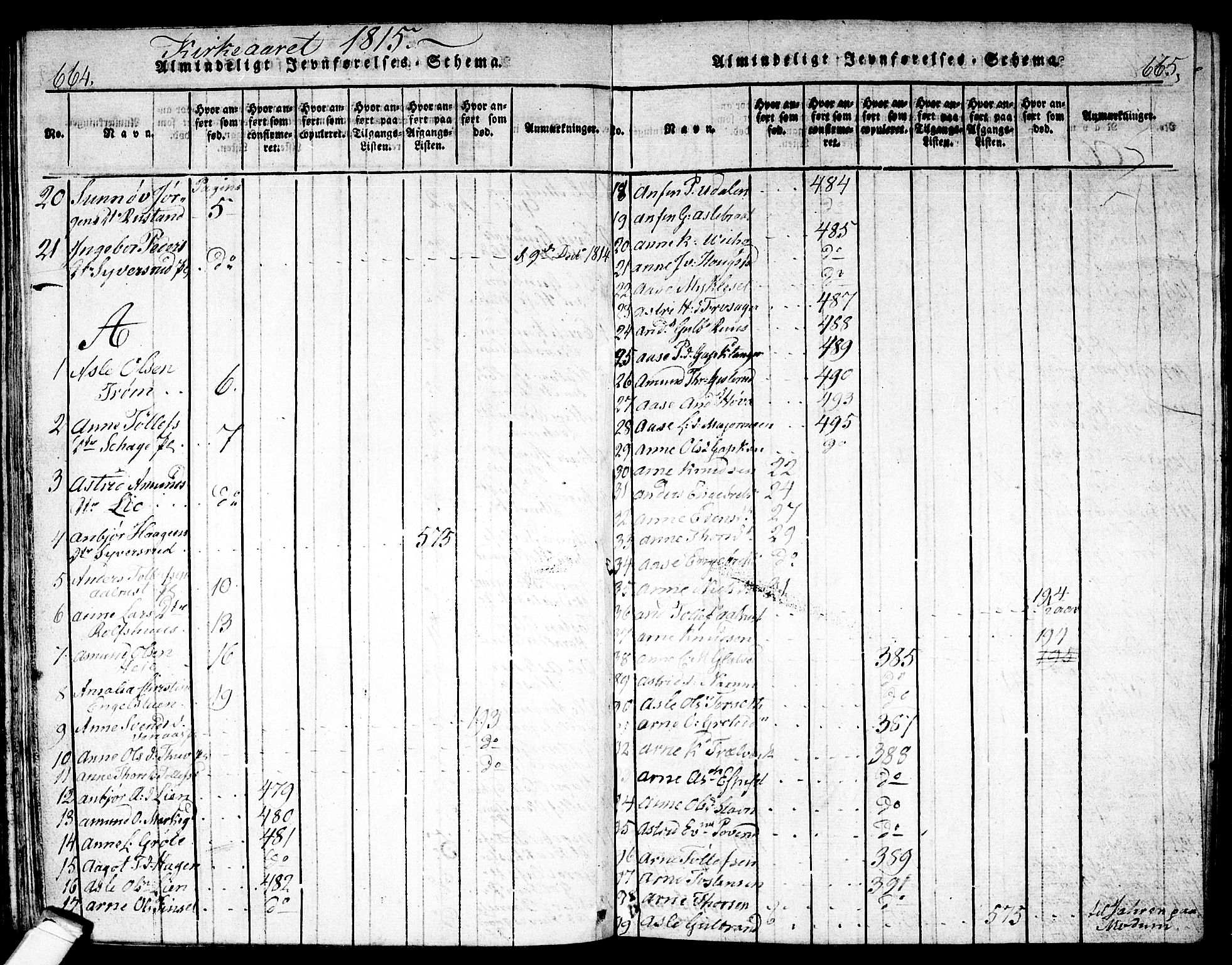 Nes kirkebøker, SAKO/A-236/F/Fa/L0007: Parish register (official) no. 7, 1815-1823, p. 664-665
