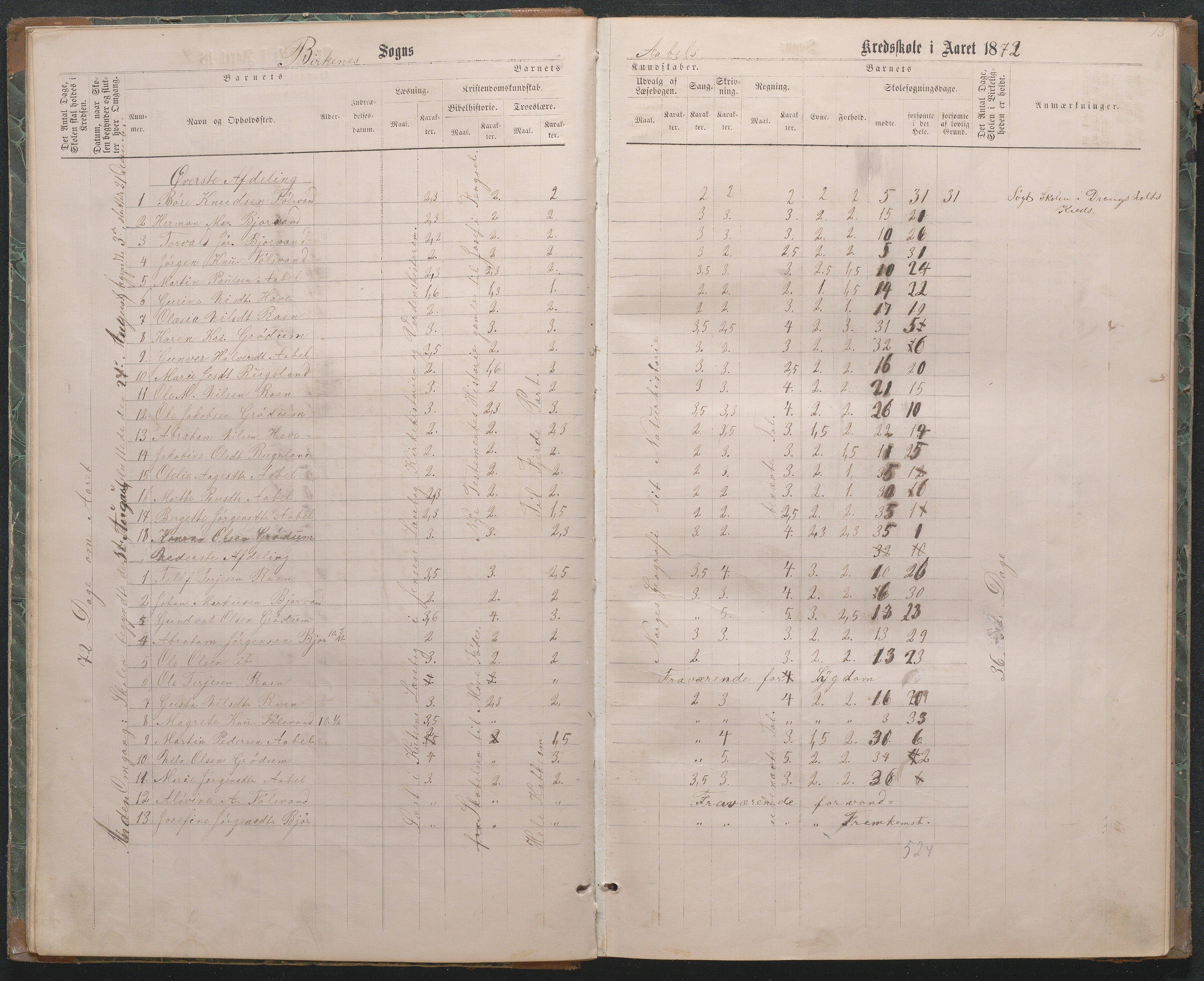 Birkenes kommune, Åbål, Svaland og Røynås skolekretser, AAKS/KA0928-550h_91/F02/L0001: Skoleprotokoll Åbål, Svaland og Røynås, 1868-1890, p. 14