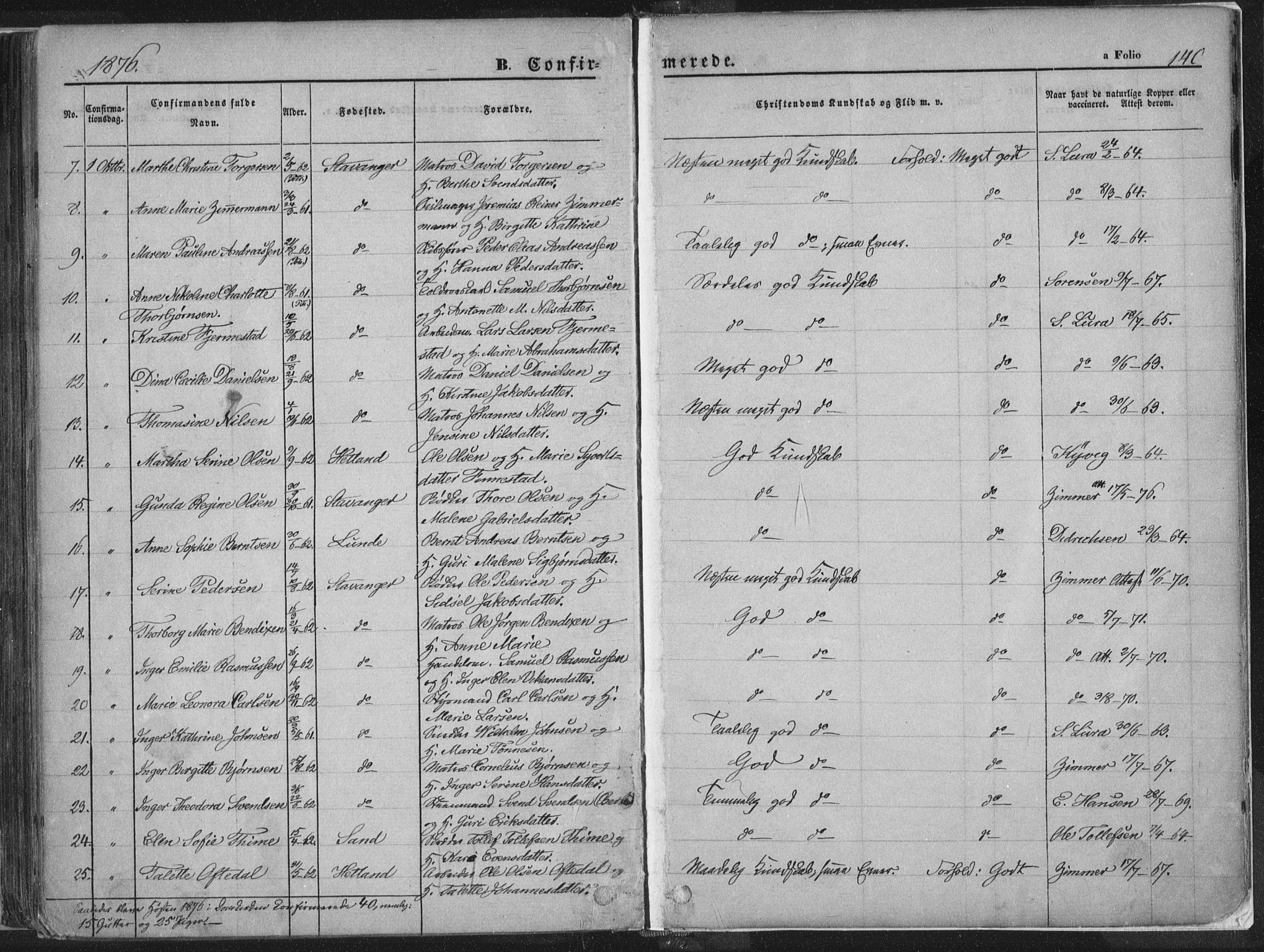 Domkirken sokneprestkontor, AV/SAST-A-101812/001/30/30BA/L0018: Parish register (official) no. A 17, 1857-1877, p. 140