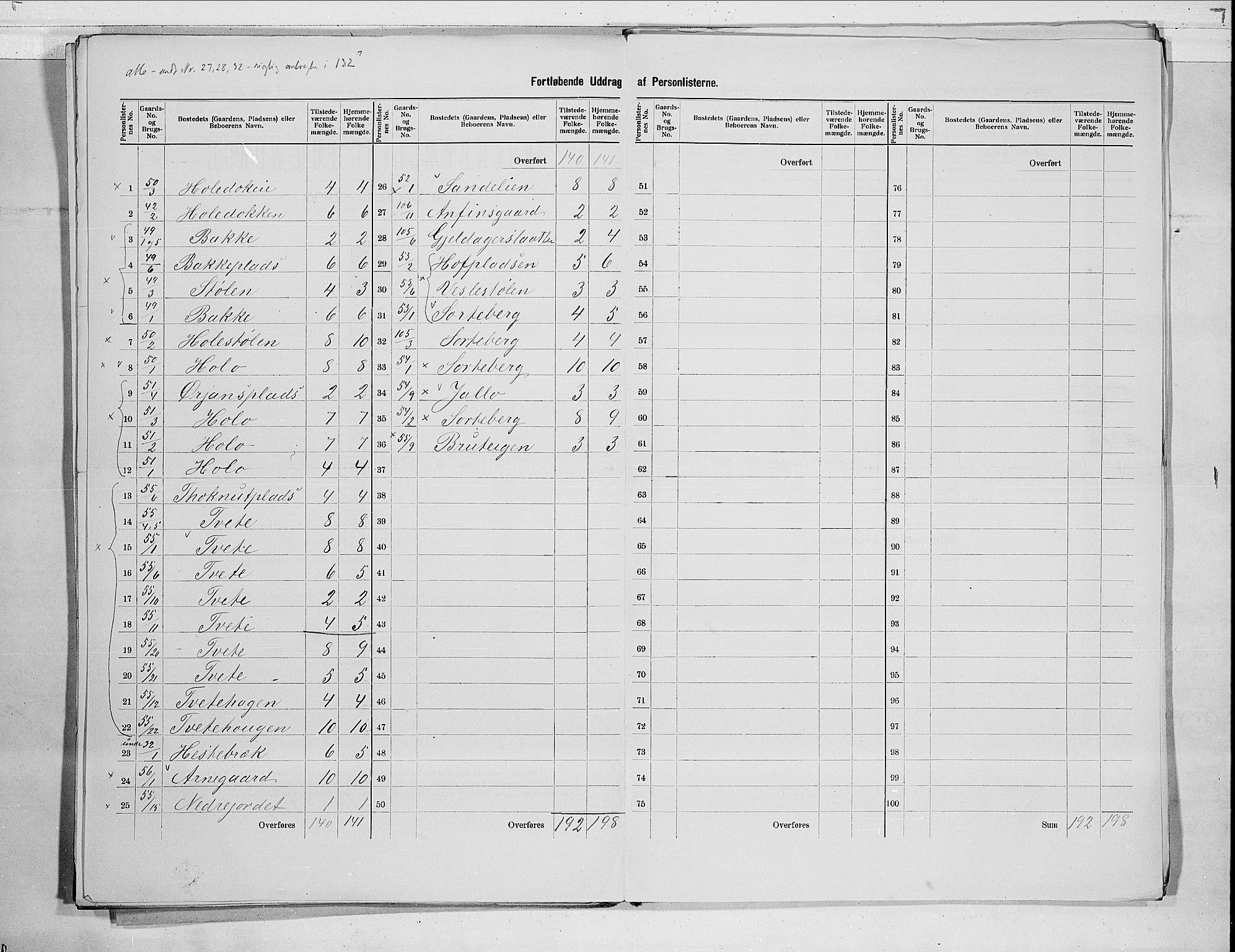 RA, 1900 census for Ål, 1900, p. 18
