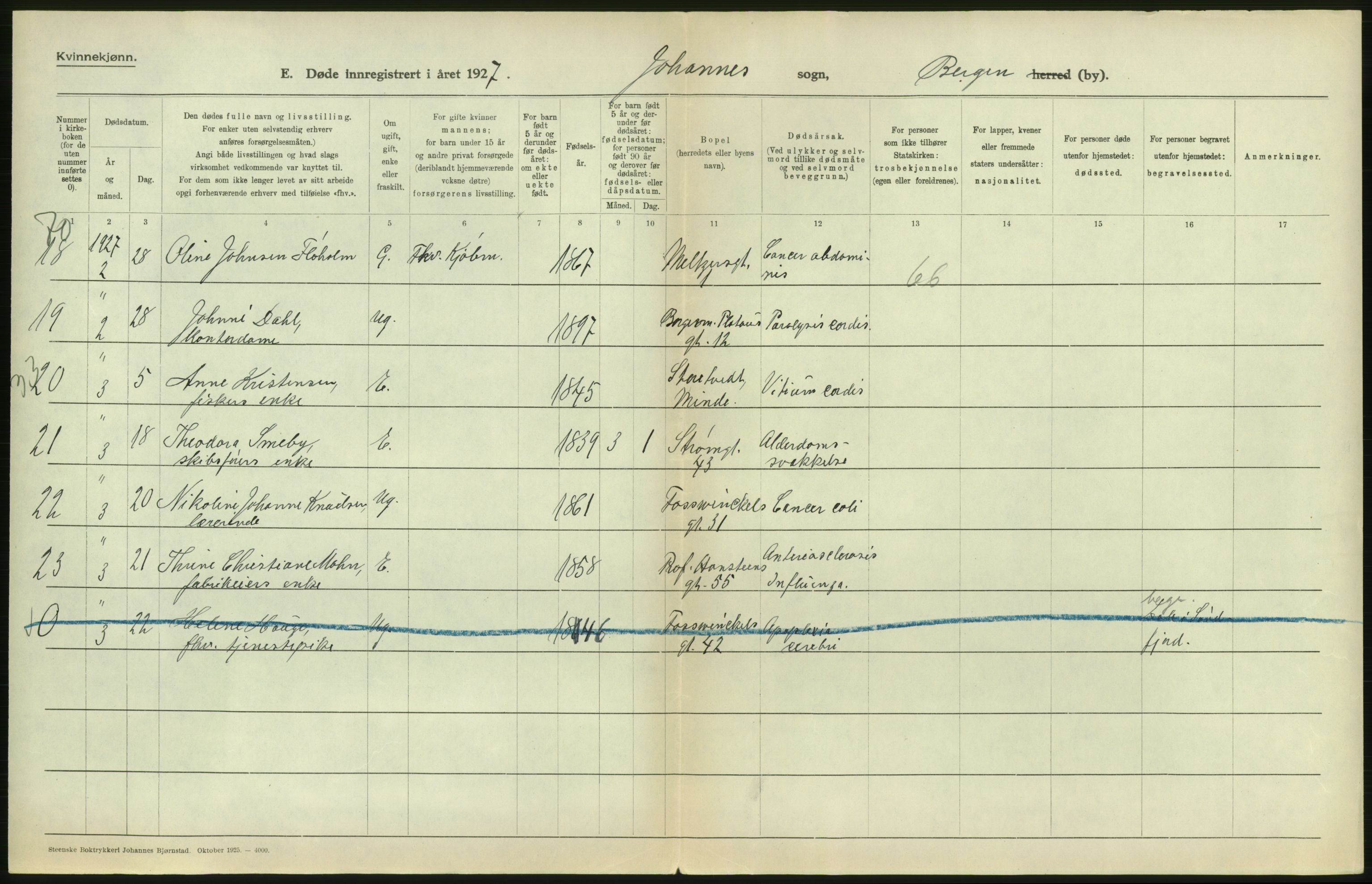 Statistisk sentralbyrå, Sosiodemografiske emner, Befolkning, RA/S-2228/D/Df/Dfc/Dfcg/L0028: Bergen: Gifte, døde., 1927, p. 350