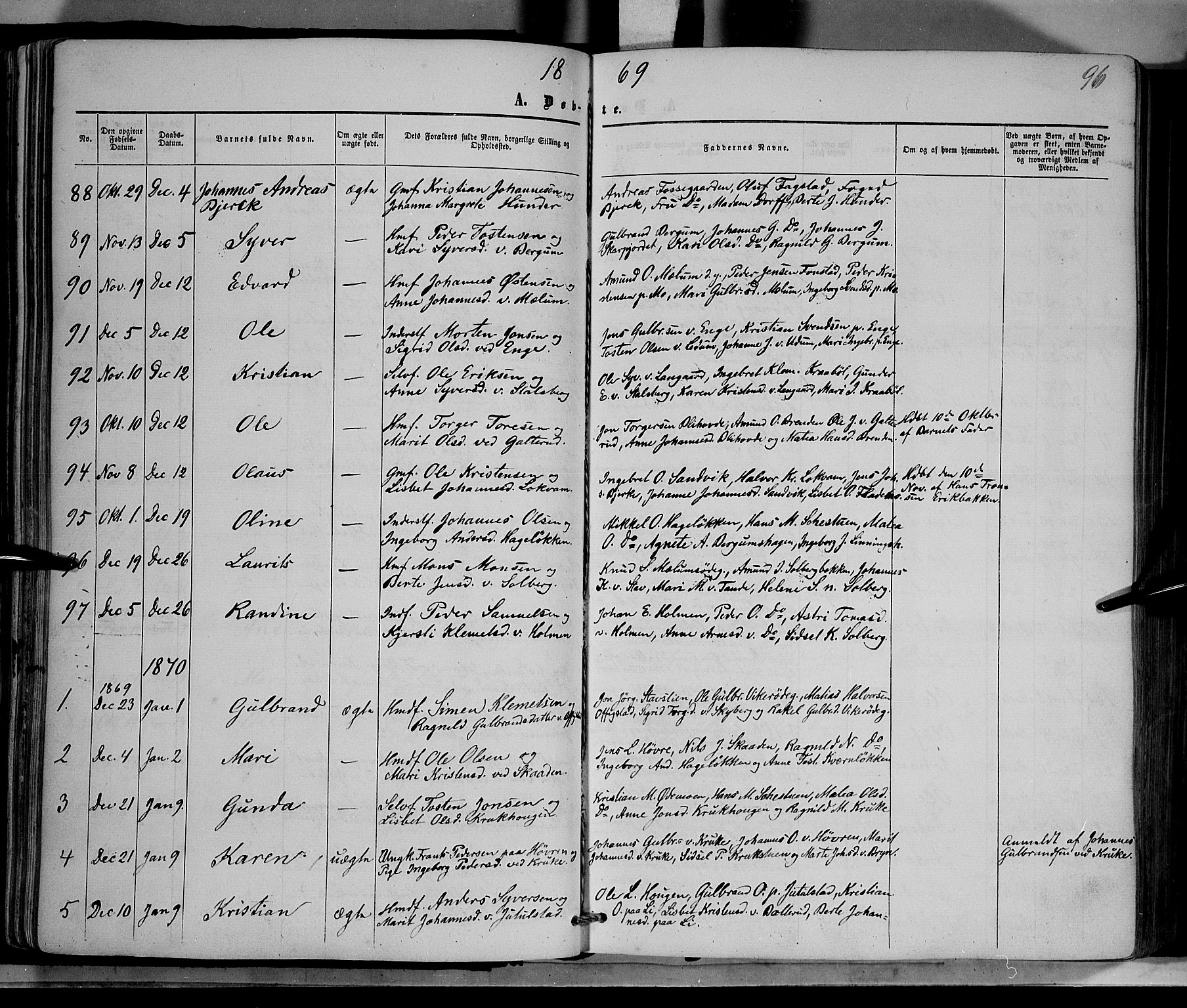 Øyer prestekontor, SAH/PREST-084/H/Ha/Haa/L0006: Parish register (official) no. 6, 1858-1874, p. 96