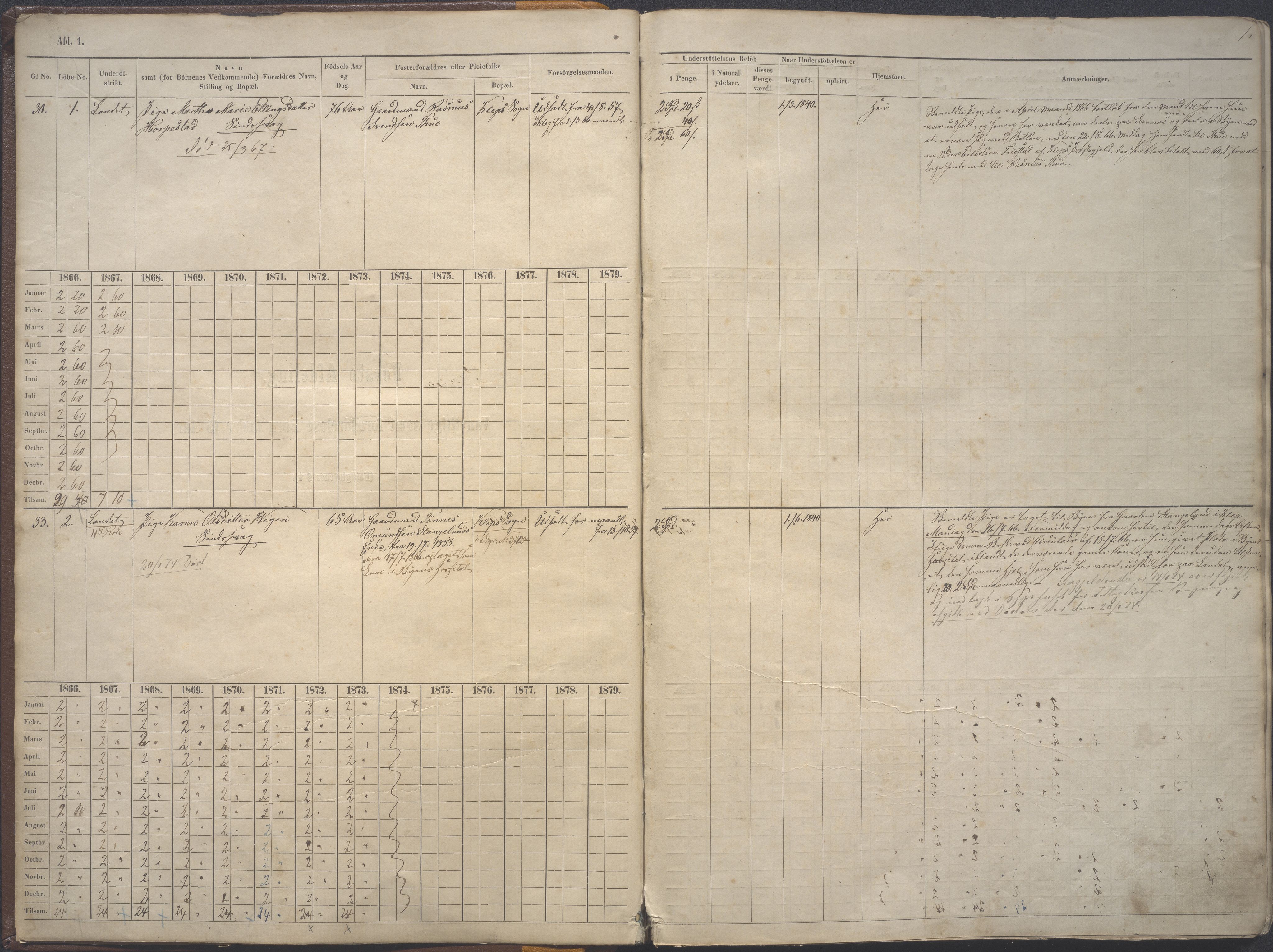 Stavanger kommune. Fattigvesenet, BYST/A-0019/F/Fe/L0002: Manntallsprotokoll for fattigunderstøttede 1. avd. Vanvittige og foreldreløse under 15 år, 1865-1879