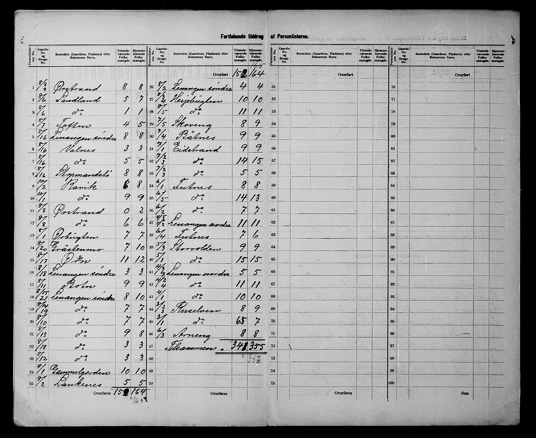 SATØ, 1900 census for Karlsøy, 1900, p. 5