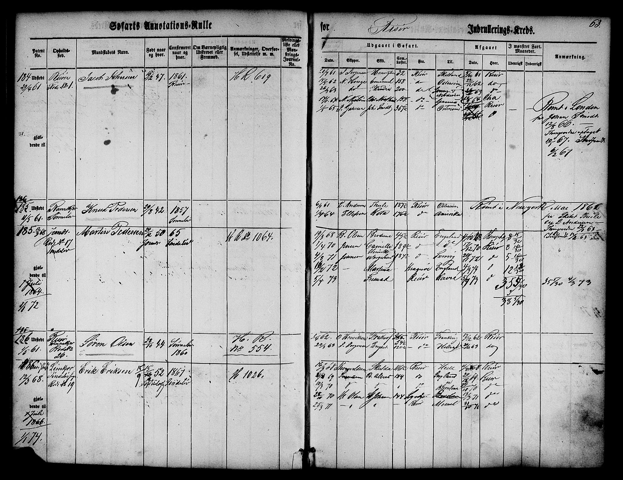 Risør mønstringskrets, SAK/2031-0010/F/Fa/L0001: Annotasjonsrulle nr 1-435 med register, D-1, 1860-1865, p. 82