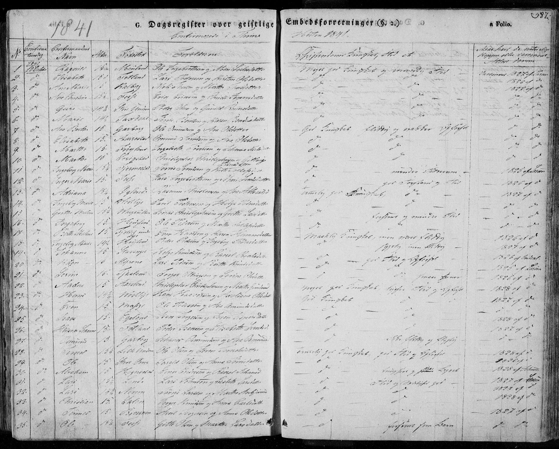 Lye sokneprestkontor, AV/SAST-A-101794/001/30BA/L0004: Parish register (official) no. A 4, 1826-1841, p. 587