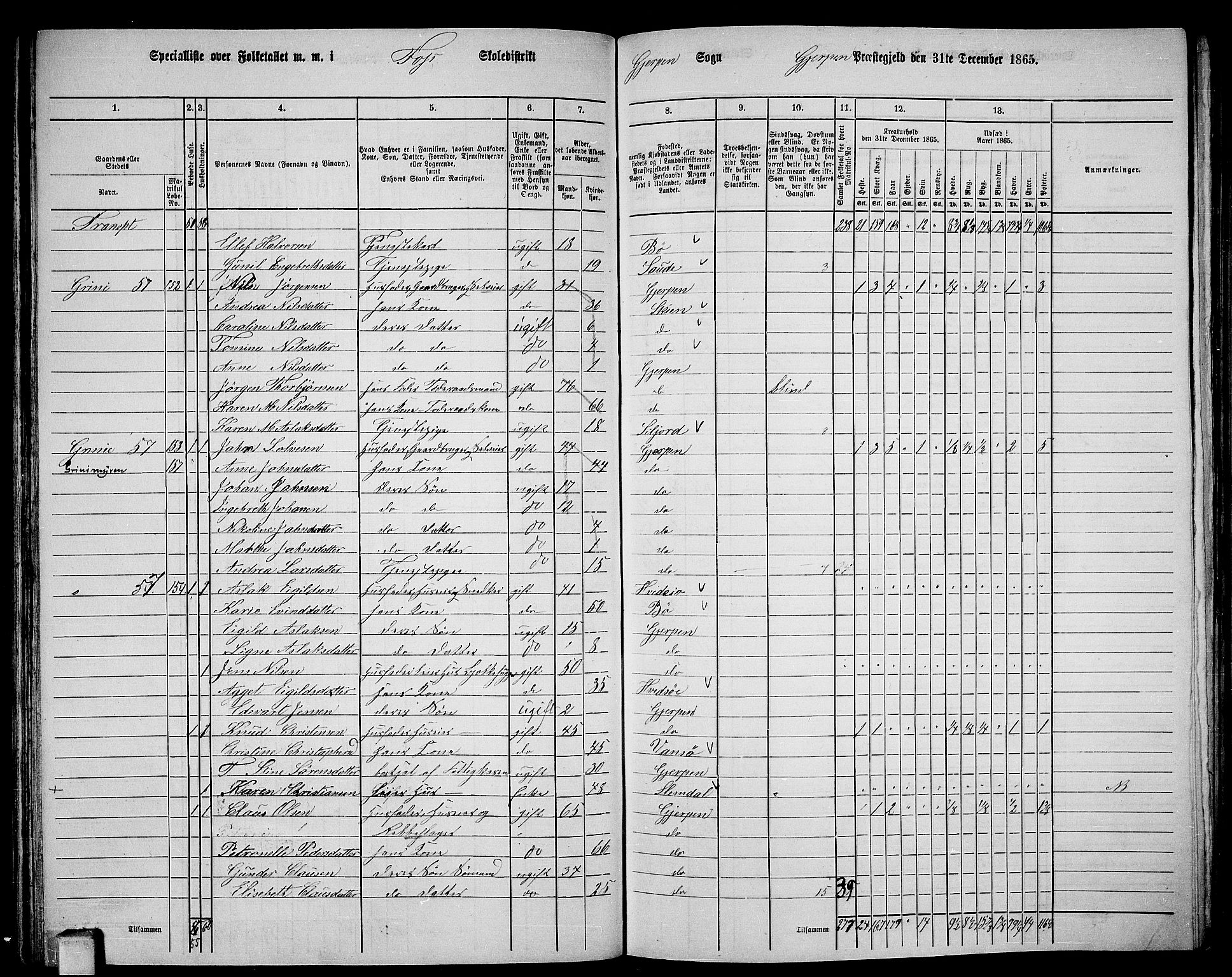 RA, 1865 census for Gjerpen, 1865, p. 95