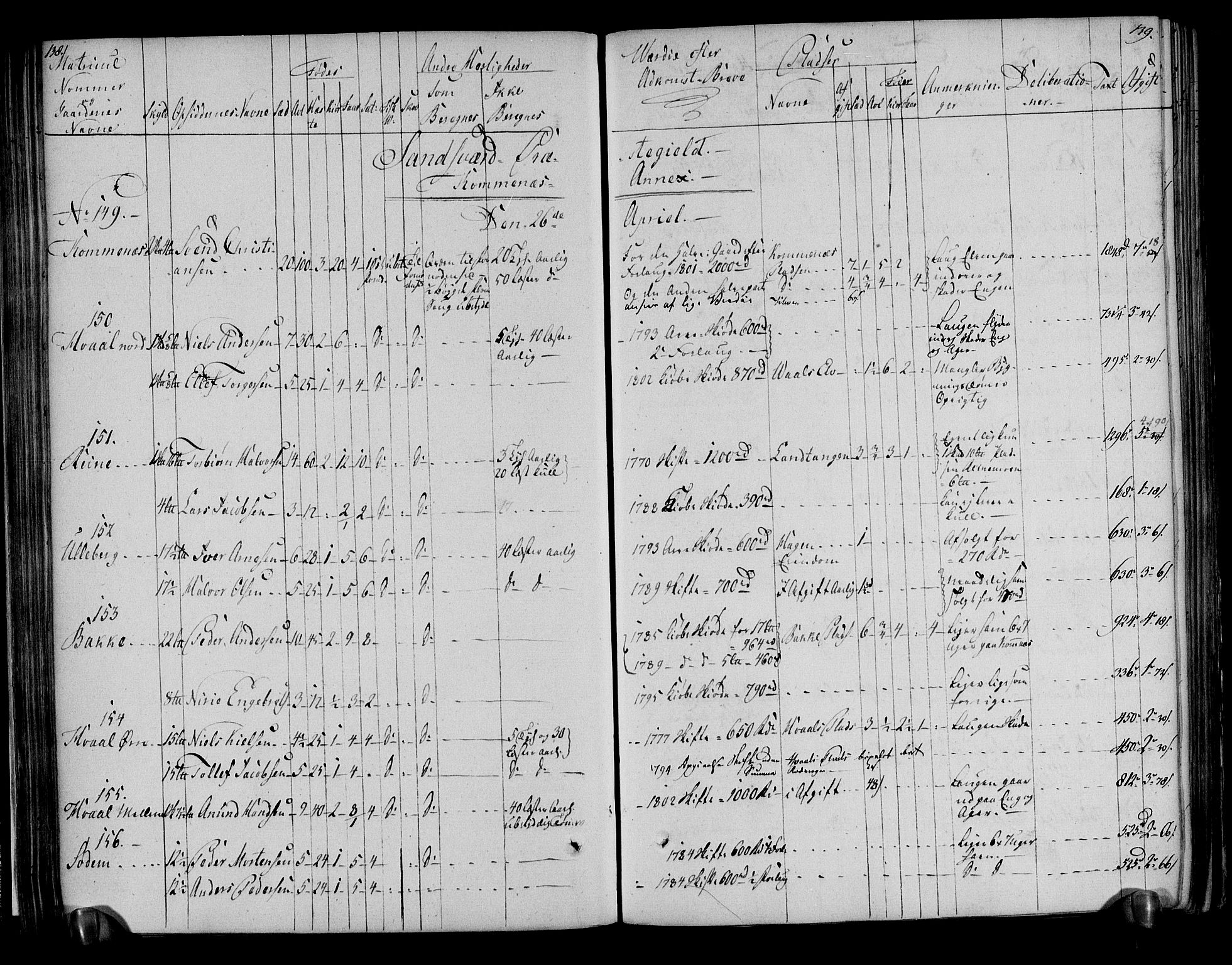 Rentekammeret inntil 1814, Realistisk ordnet avdeling, AV/RA-EA-4070/N/Ne/Nea/L0051: Numedal og Sandsvær fogderi. Deliberasjonsprotokoll, 1803, p. 74