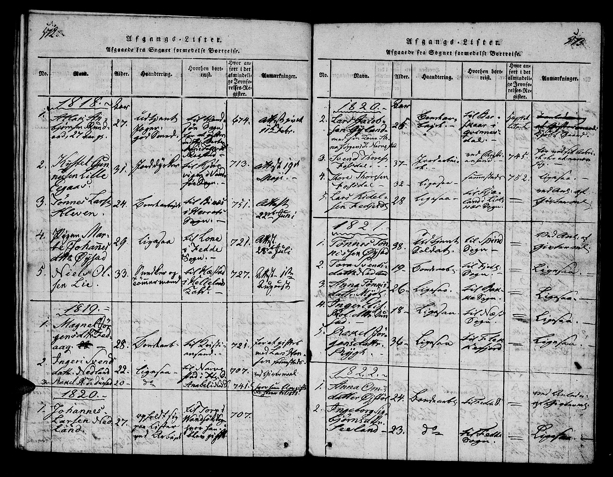 Bakke sokneprestkontor, SAK/1111-0002/F/Fa/Fab/L0001: Parish register (official) no. A 1, 1815-1835, p. 572-573