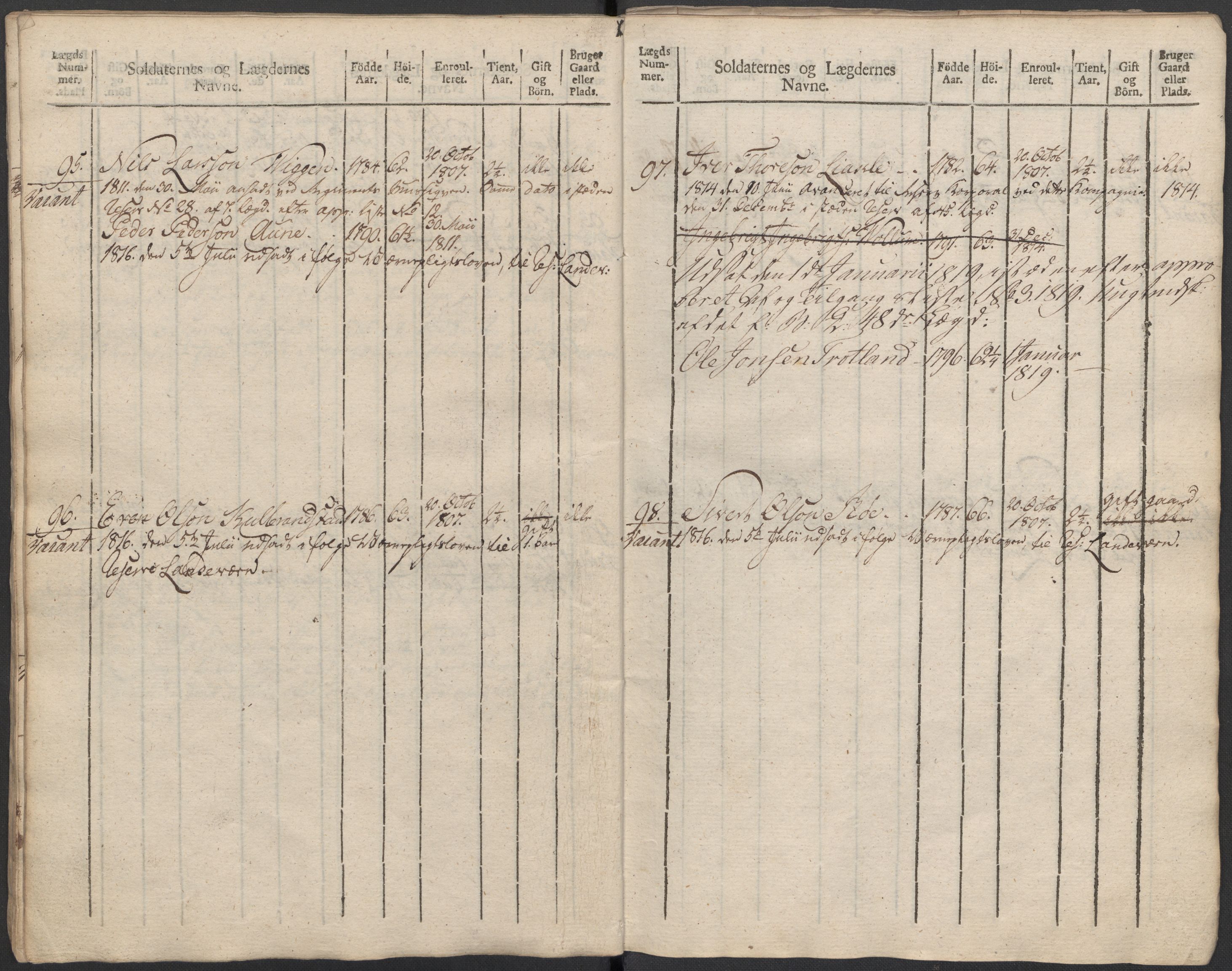 Generalitets- og kommissariatskollegiet, Det kongelige norske kommissariatskollegium, AV/RA-EA-5420/E/Eh/L0083c: 2. Trondheimske nasjonale infanteriregiment, 1810, p. 354