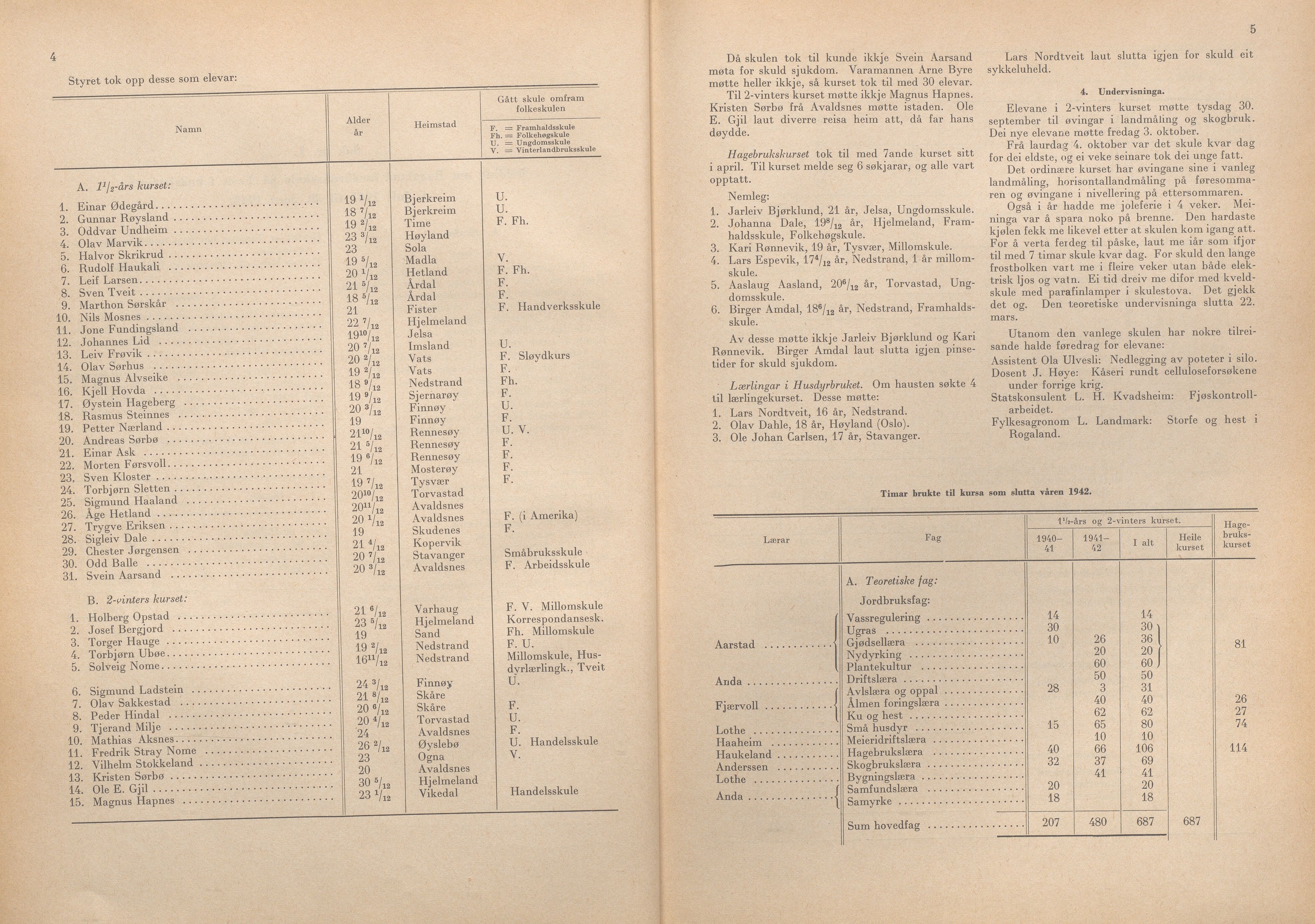 Rogaland fylkeskommune - Fylkesrådmannen , IKAR/A-900/A/Aa/Aaa/L0062: Møtebok , 1943, p. 4-5