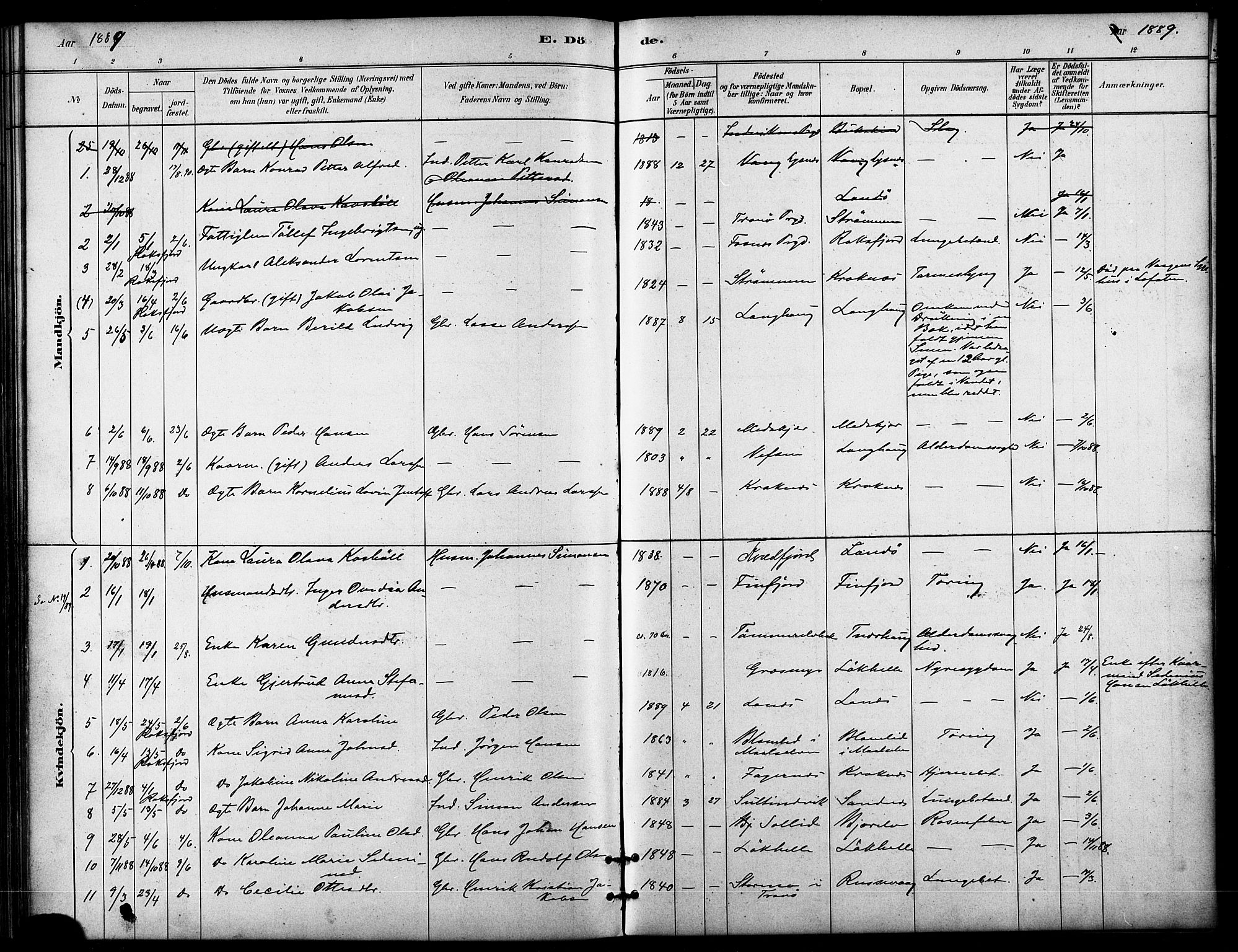 Lenvik sokneprestembete, AV/SATØ-S-1310/H/Ha/Haa/L0011kirke: Parish register (official) no. 11, 1880-1889