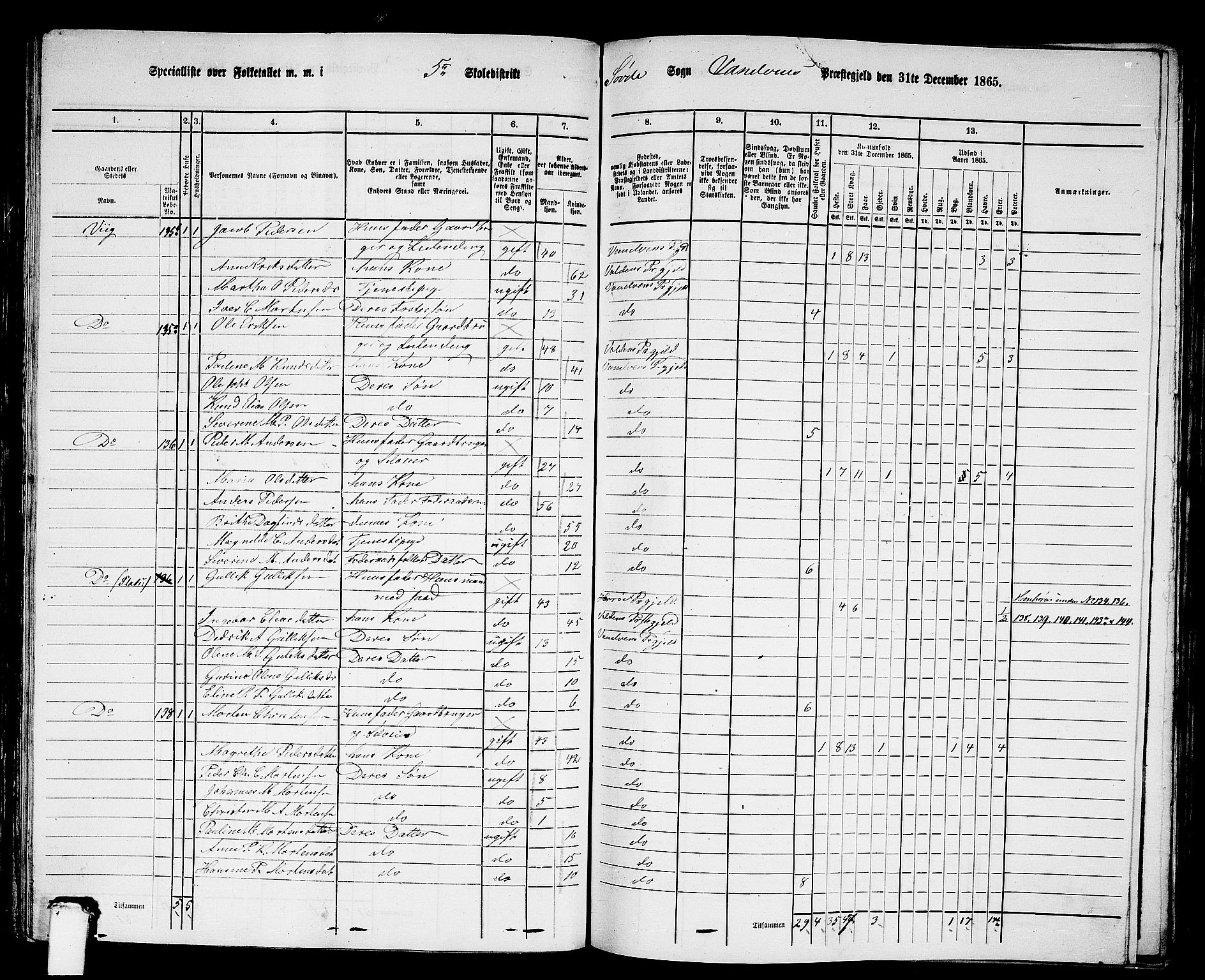 RA, 1865 census for Vanylven, 1865, p. 87