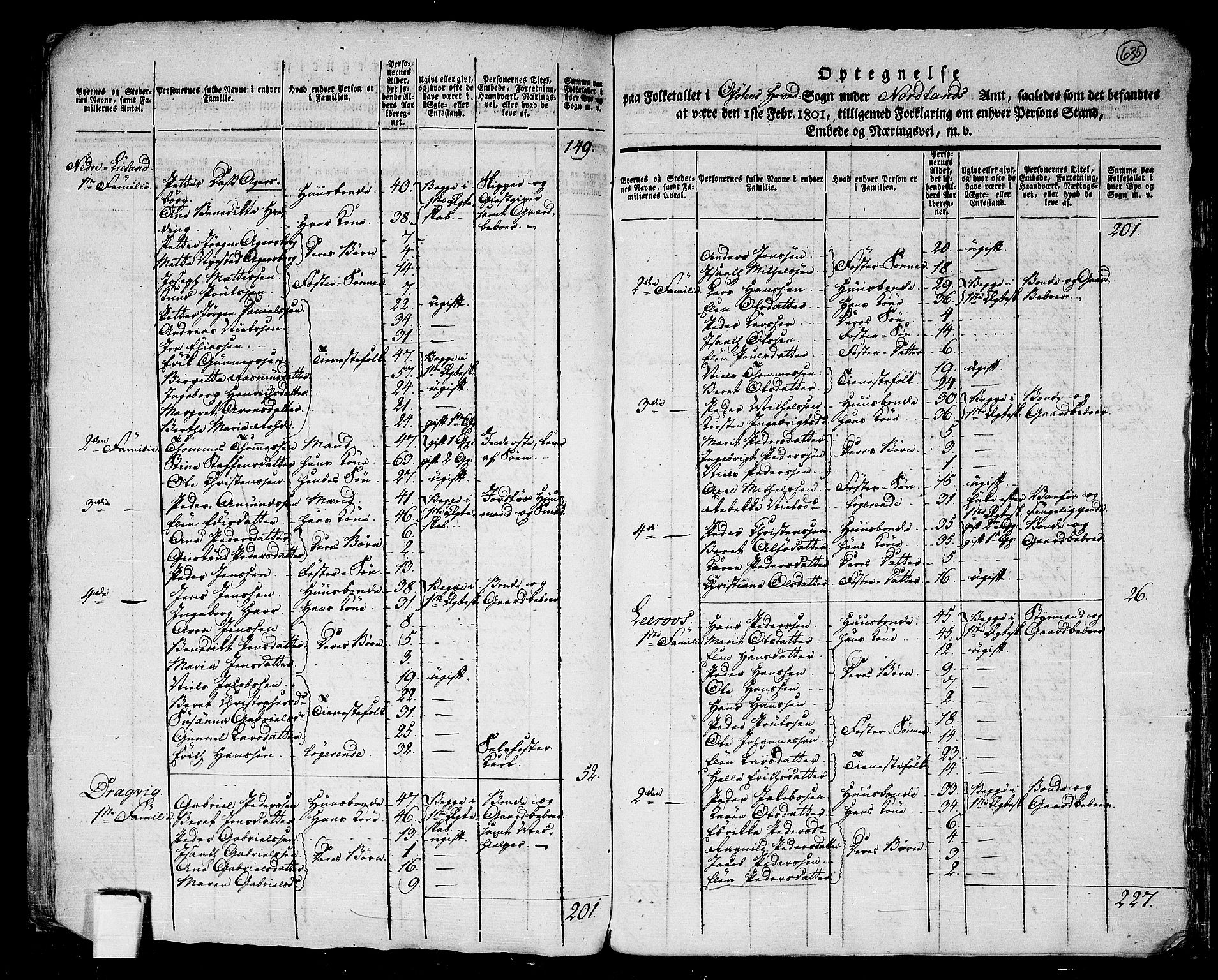 RA, 1801 census for 1853P Ofoten, 1801, p. 634b-635a