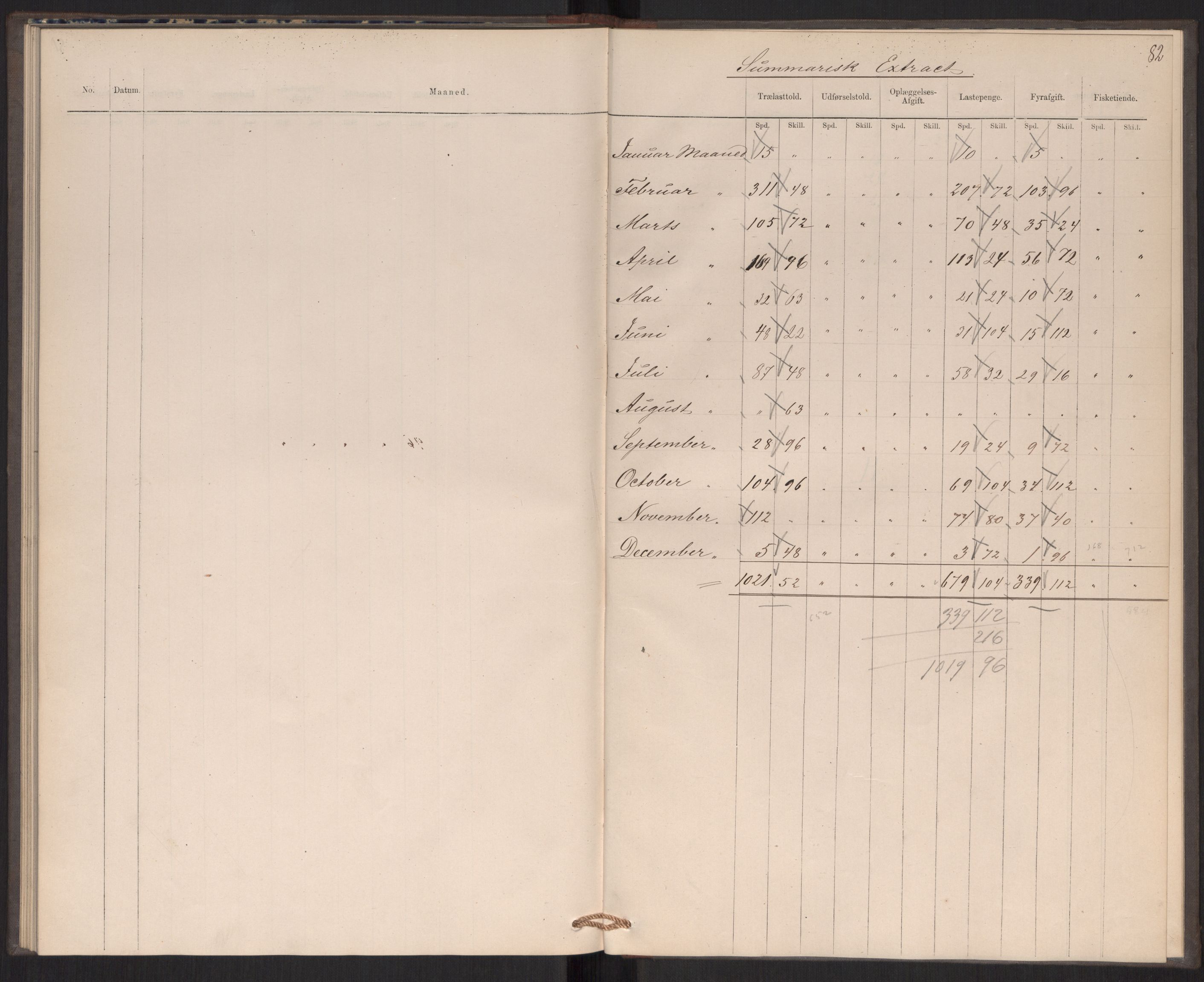 Revisjonsdepartementet, 2. revisjonskontor, AV/RA-S-1115/E/E039/L0276: Tvedestrand: Utgående tollbok, 1876, p. 82