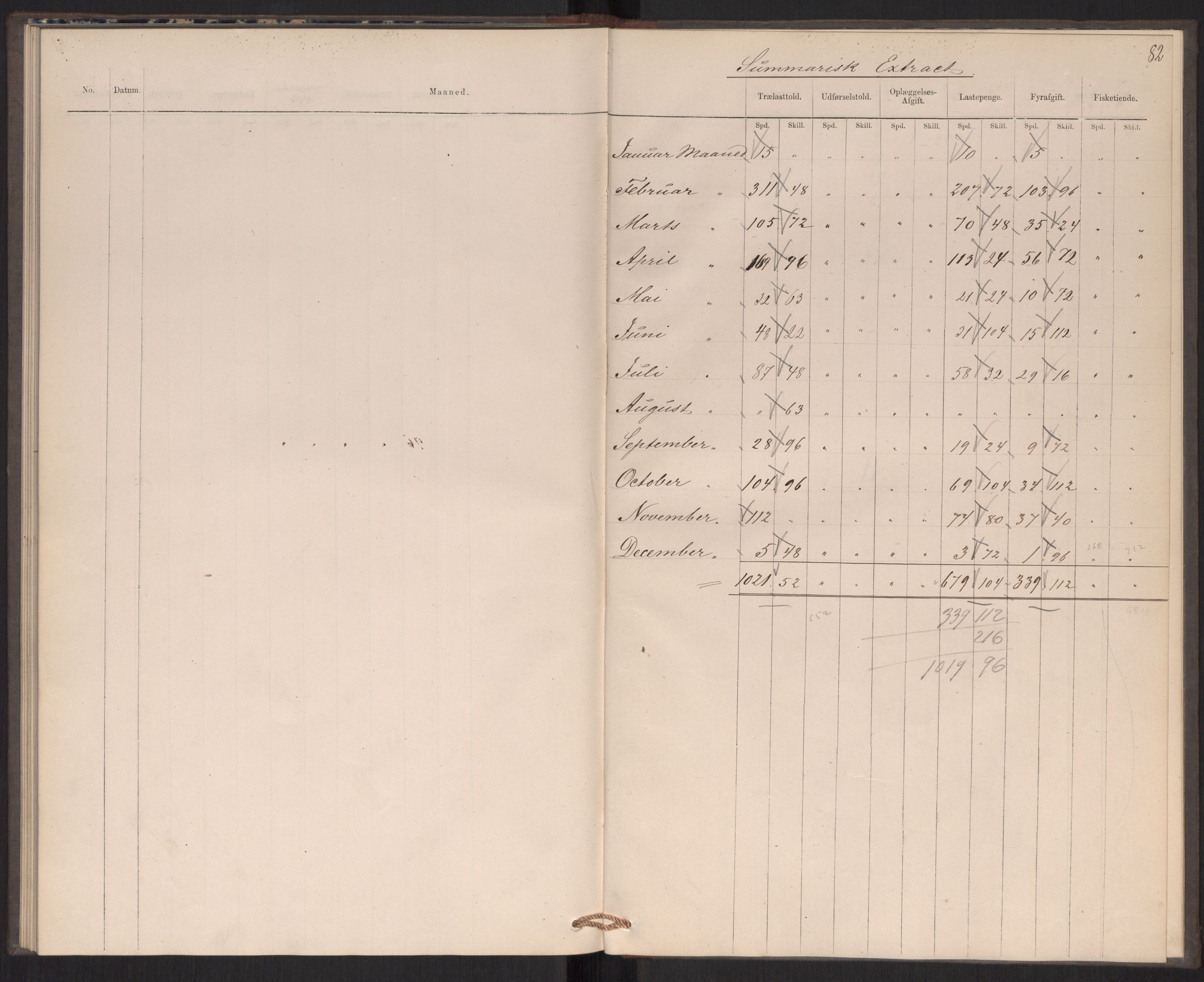 Revisjonsdepartementet, 2. revisjonskontor, RA/S-1115/E/E039/L0276: Tvedestrand: Utgående tollbok, 1876, p. 82