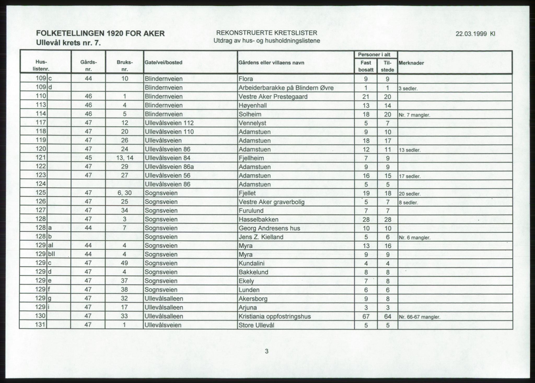 SAO, 1920 census for Aker, 1920, p. 225