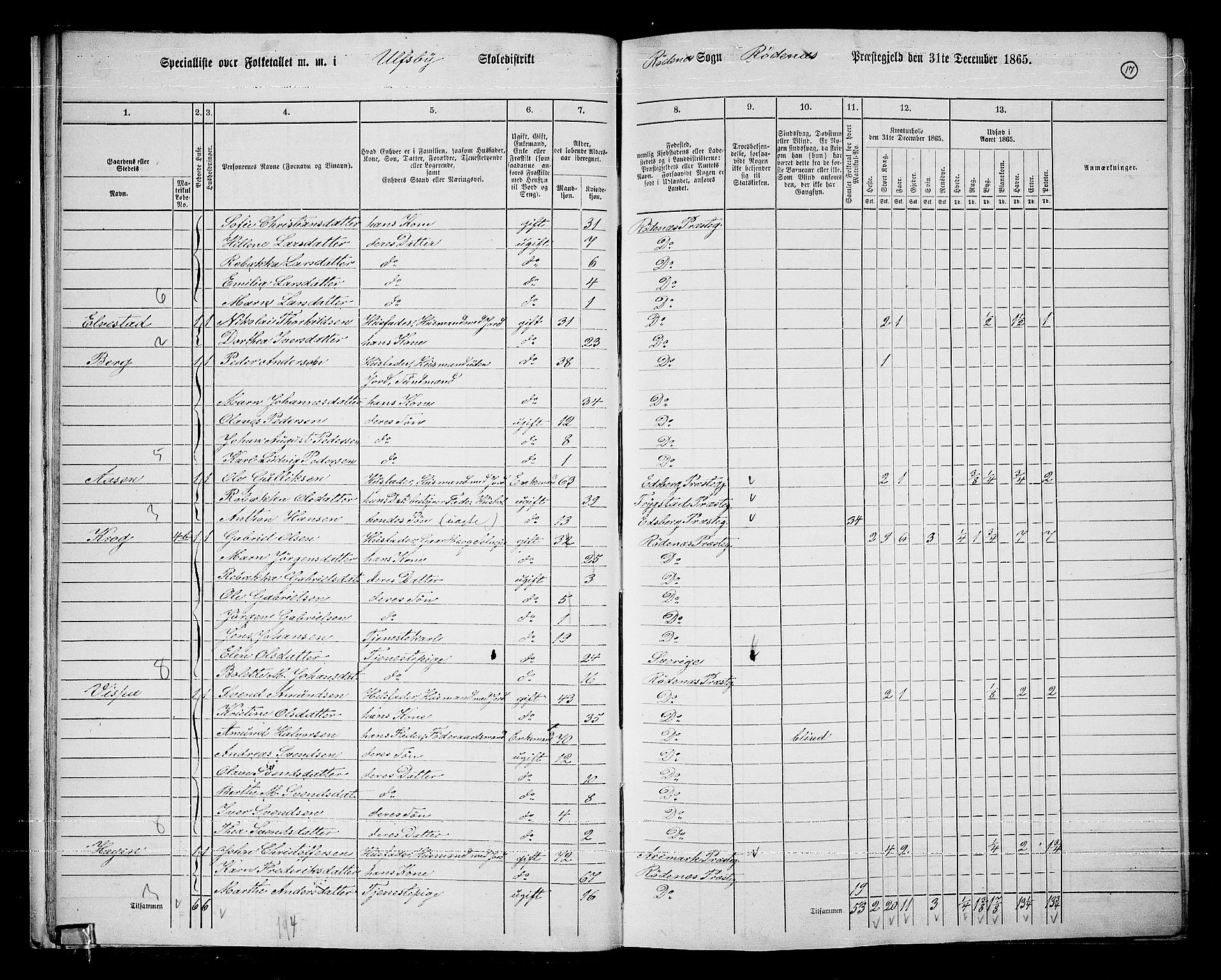 RA, 1865 census for Rødenes, 1865, p. 18