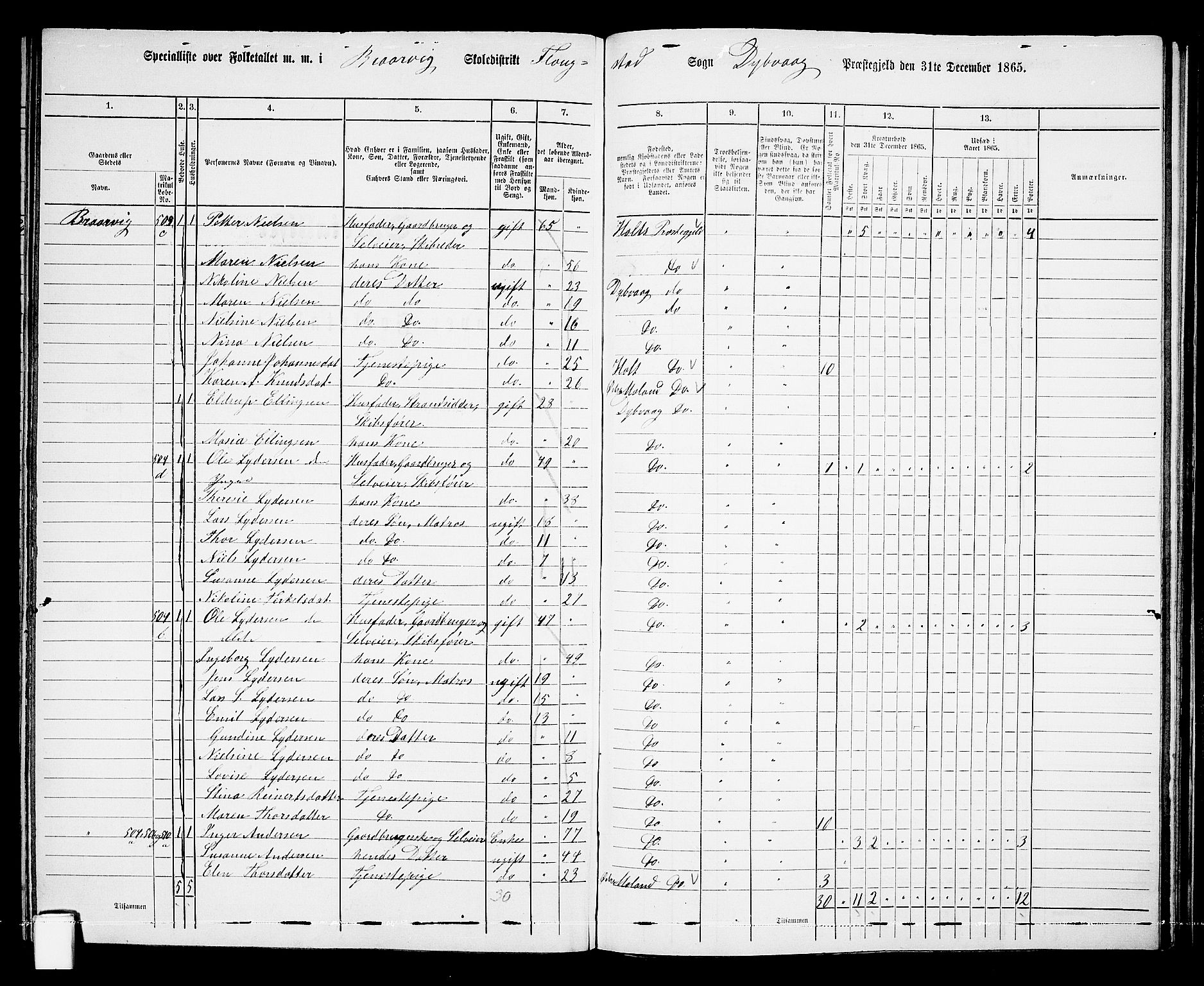 RA, 1865 census for Dypvåg, 1865, p. 138