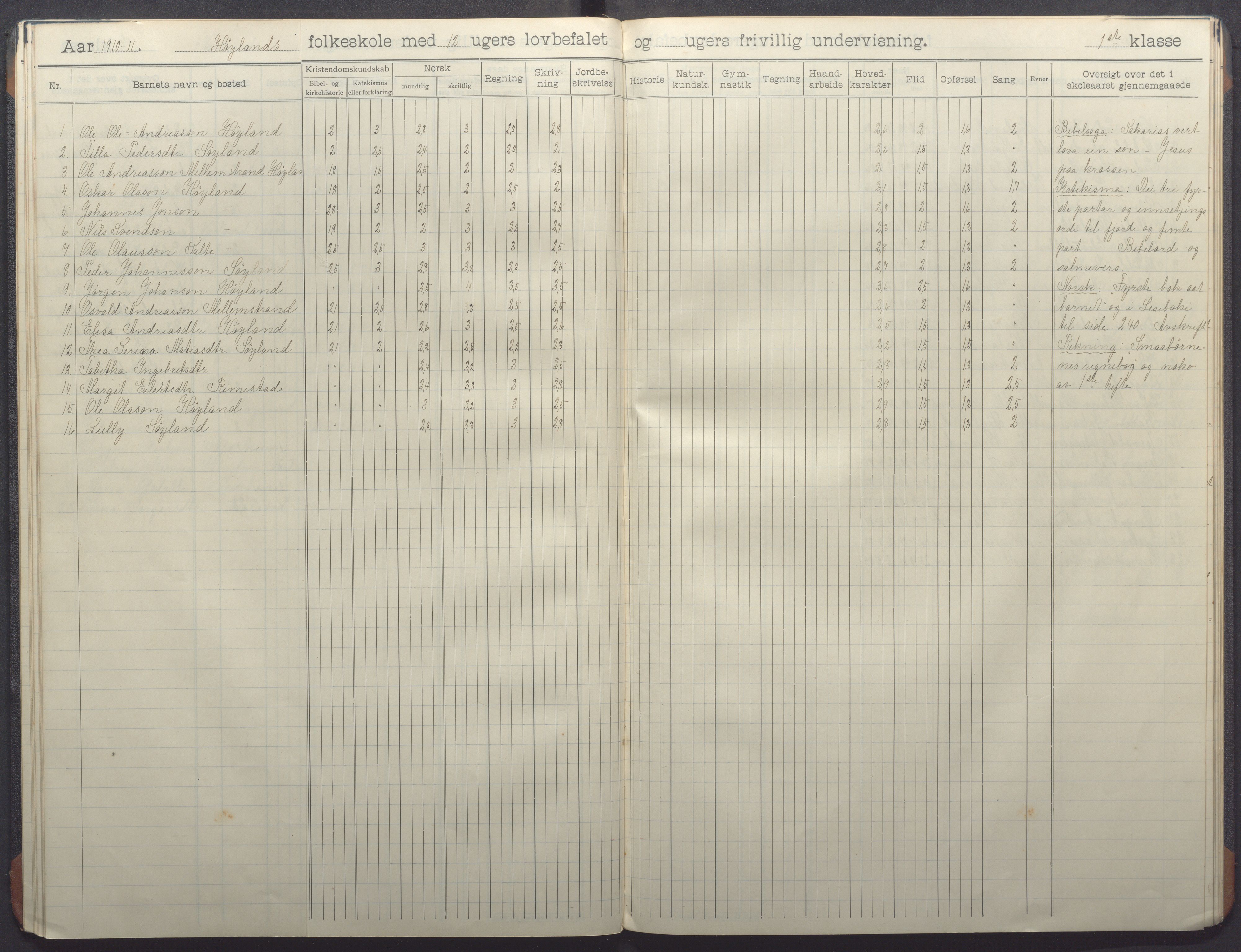 Nærbø kommune - Høyland skole, IKAR/-, 1906-1915, p. 28