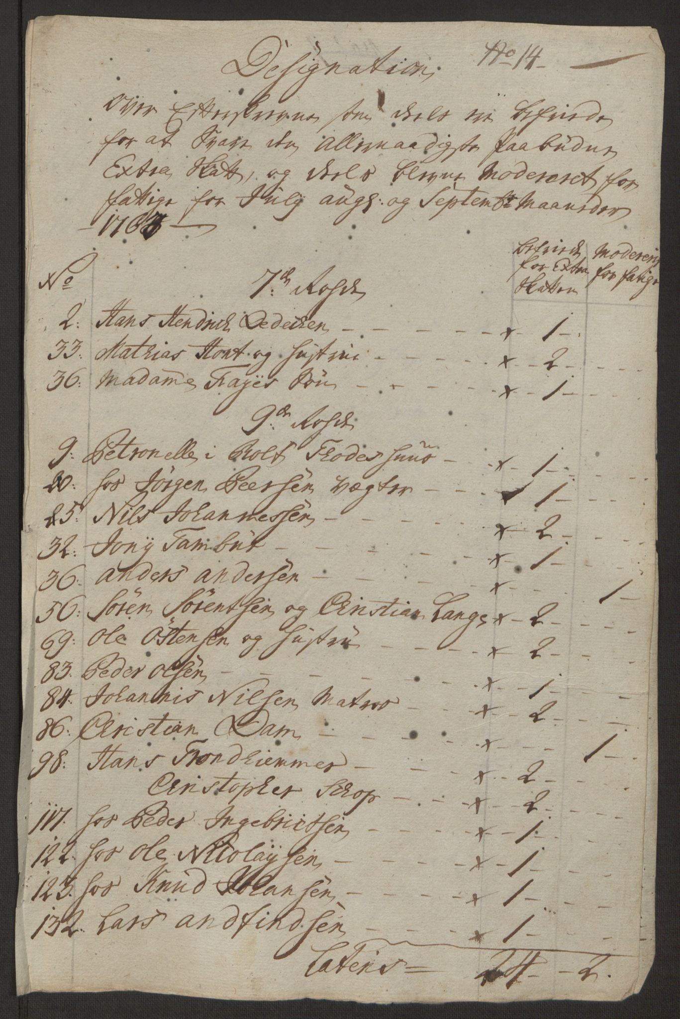 Rentekammeret inntil 1814, Reviderte regnskaper, Byregnskaper, AV/RA-EA-4066/R/Rp/L0366/0001: [P20] Kontribusjonsregnskap / Ekstraskatt, 1763, p. 309