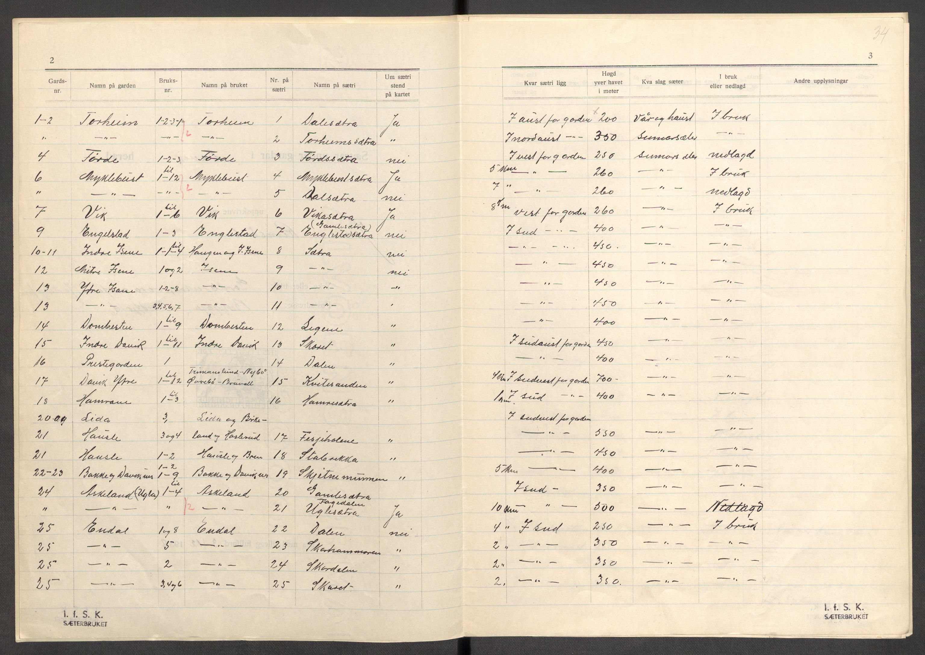 Instituttet for sammenlignende kulturforskning, AV/RA-PA-0424/F/Fc/L0012/0001: Eske B12: / Sogn og Fjordane (perm XXXI), 1933-1937, p. 34