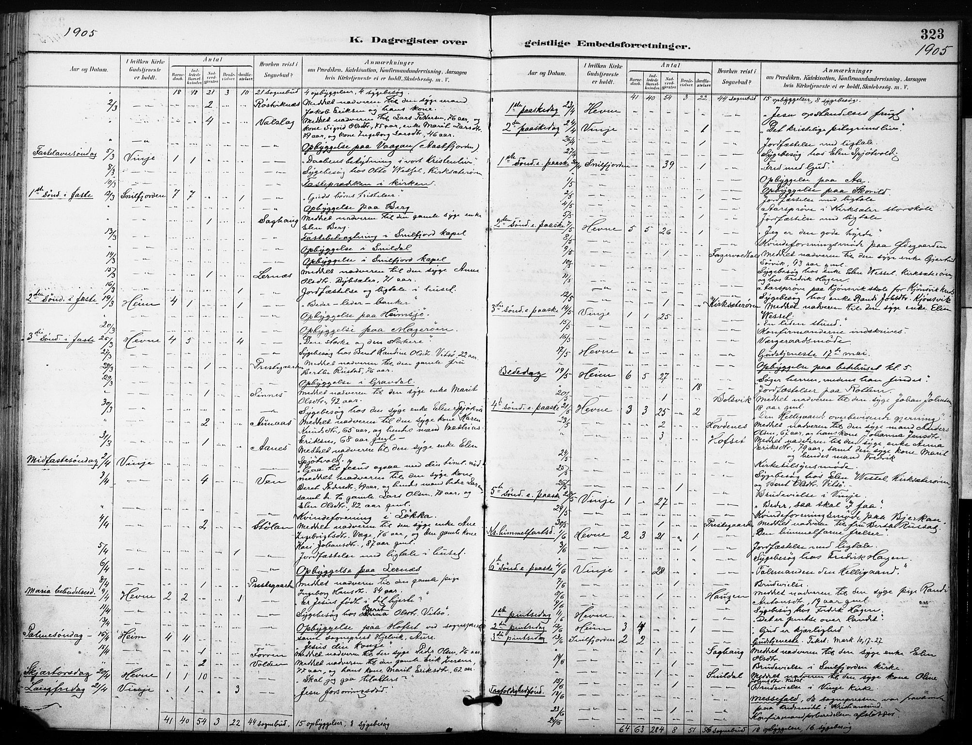 Ministerialprotokoller, klokkerbøker og fødselsregistre - Sør-Trøndelag, AV/SAT-A-1456/630/L0497: Parish register (official) no. 630A10, 1896-1910, p. 323