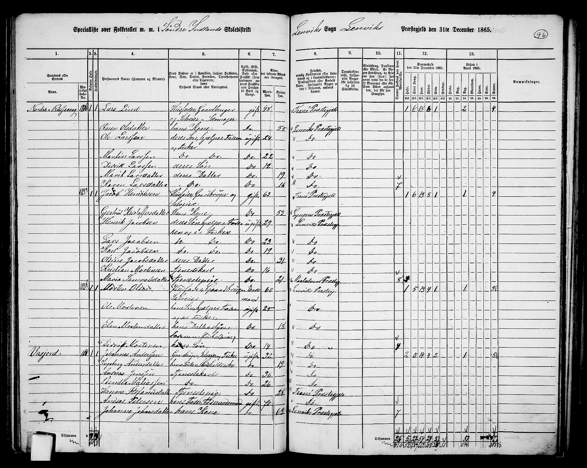 RA, 1865 census for Lenvik, 1865, p. 88