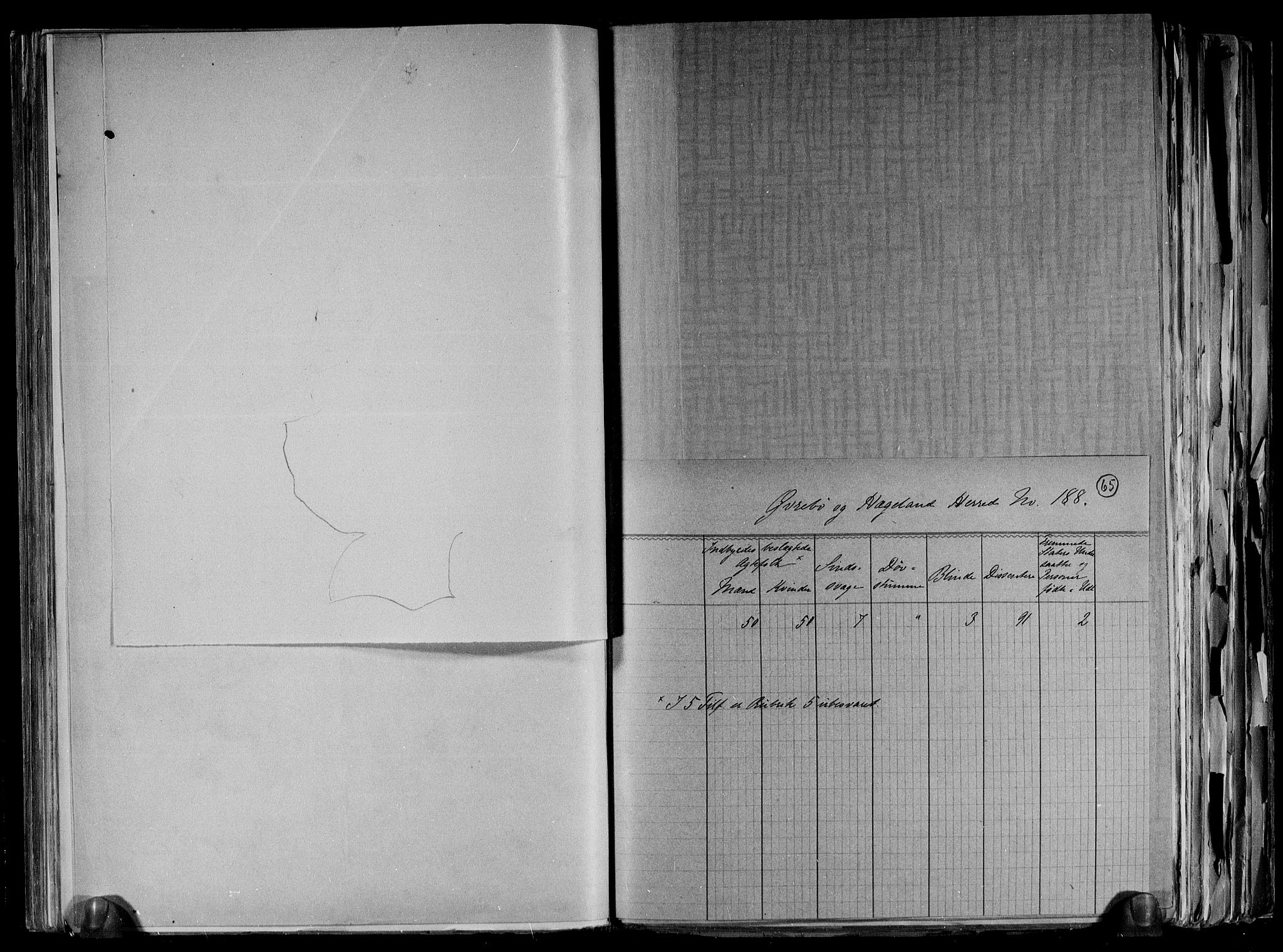 RA, 1891 census for 1016 Øvrebø og Hægeland, 1891, p. 5