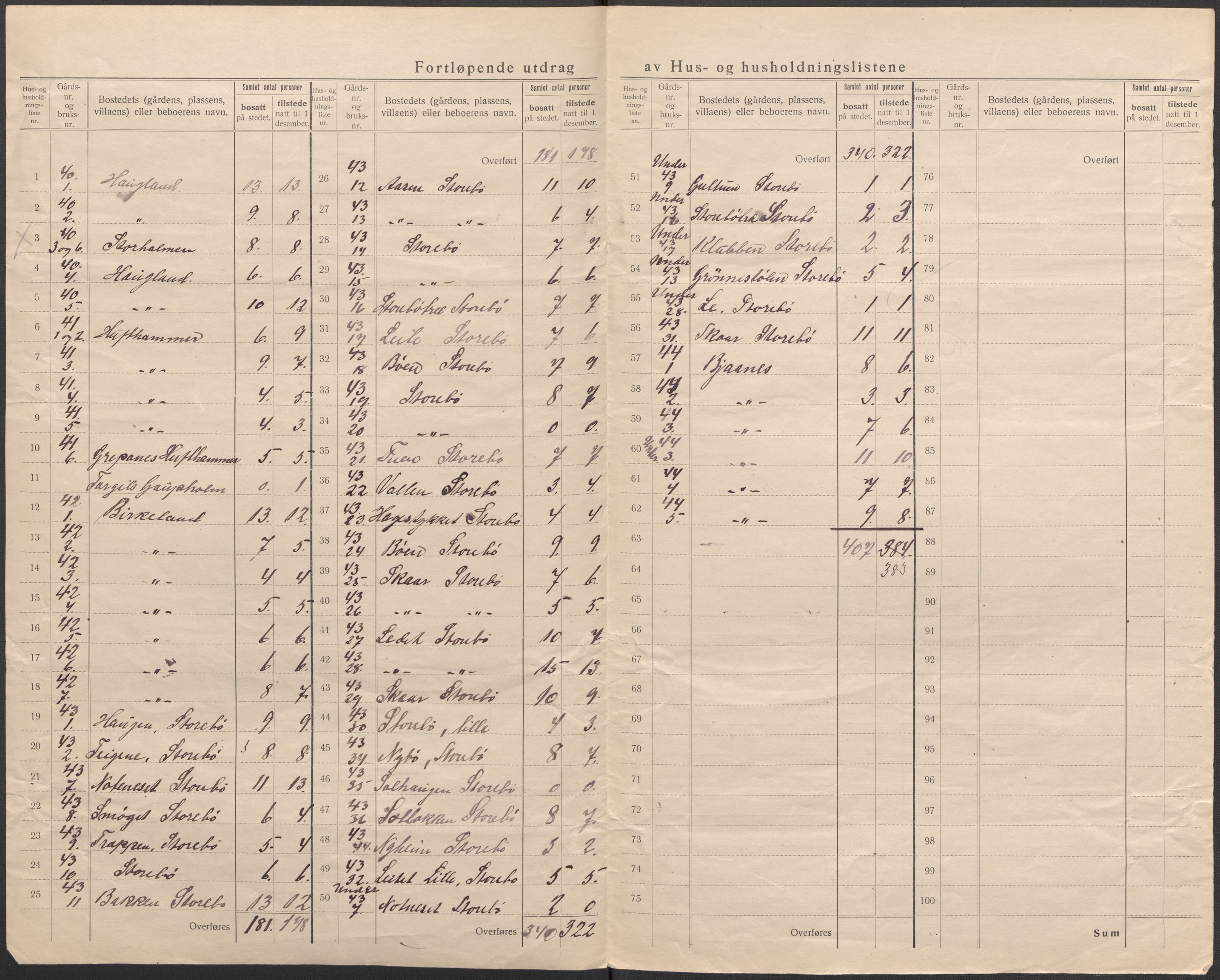 SAB, 1920 census for Austevoll, 1920, p. 30