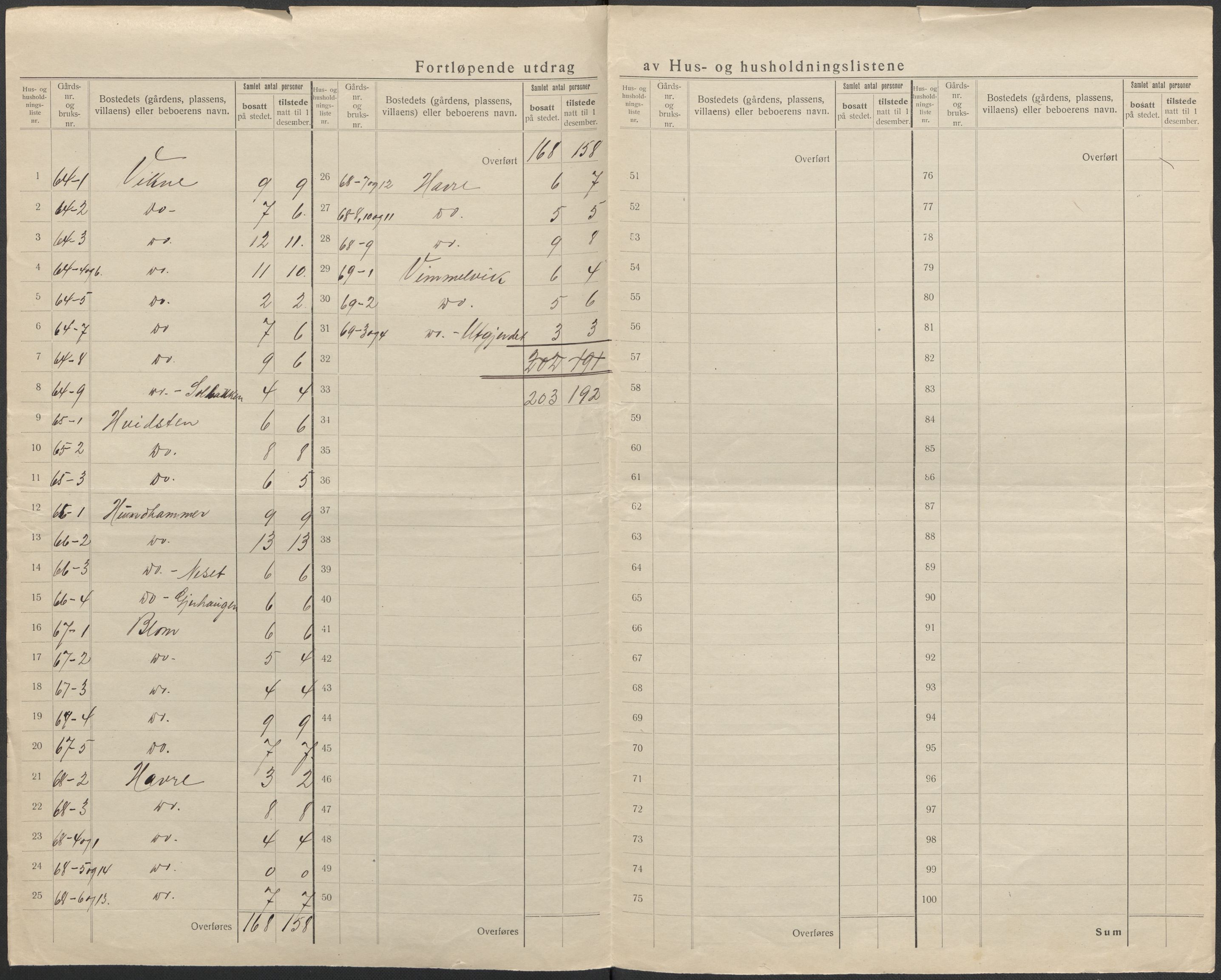 SAB, 1920 census for Haus, 1920, p. 16