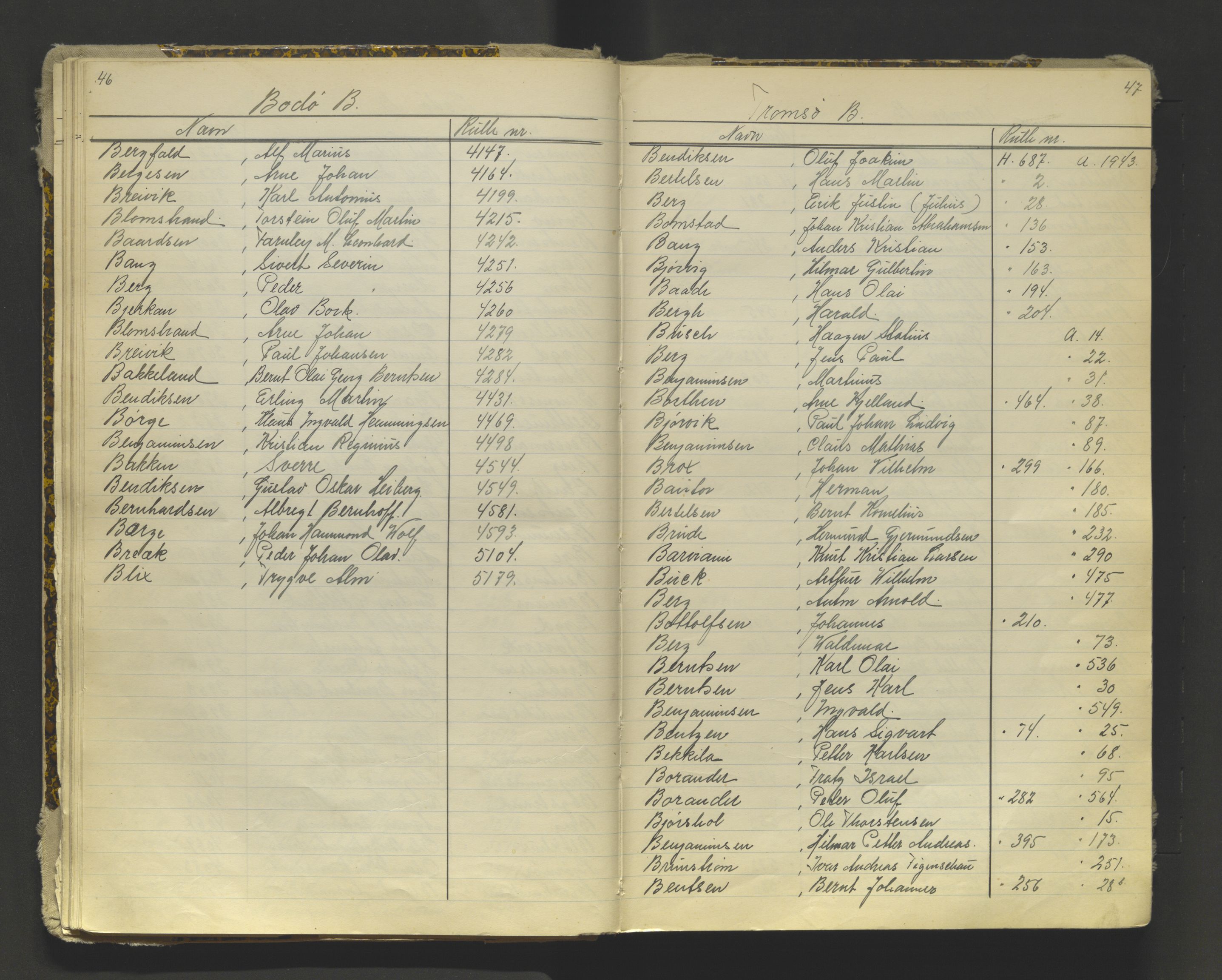 Tromsø sjømannskontor/innrullerings-/mønstringsdistrikt, AV/SATØ-S-0243/G/L0016: Dekker hele Tromsø mønstringsdistrikt til 1926, 1868-1926, p. 46-47