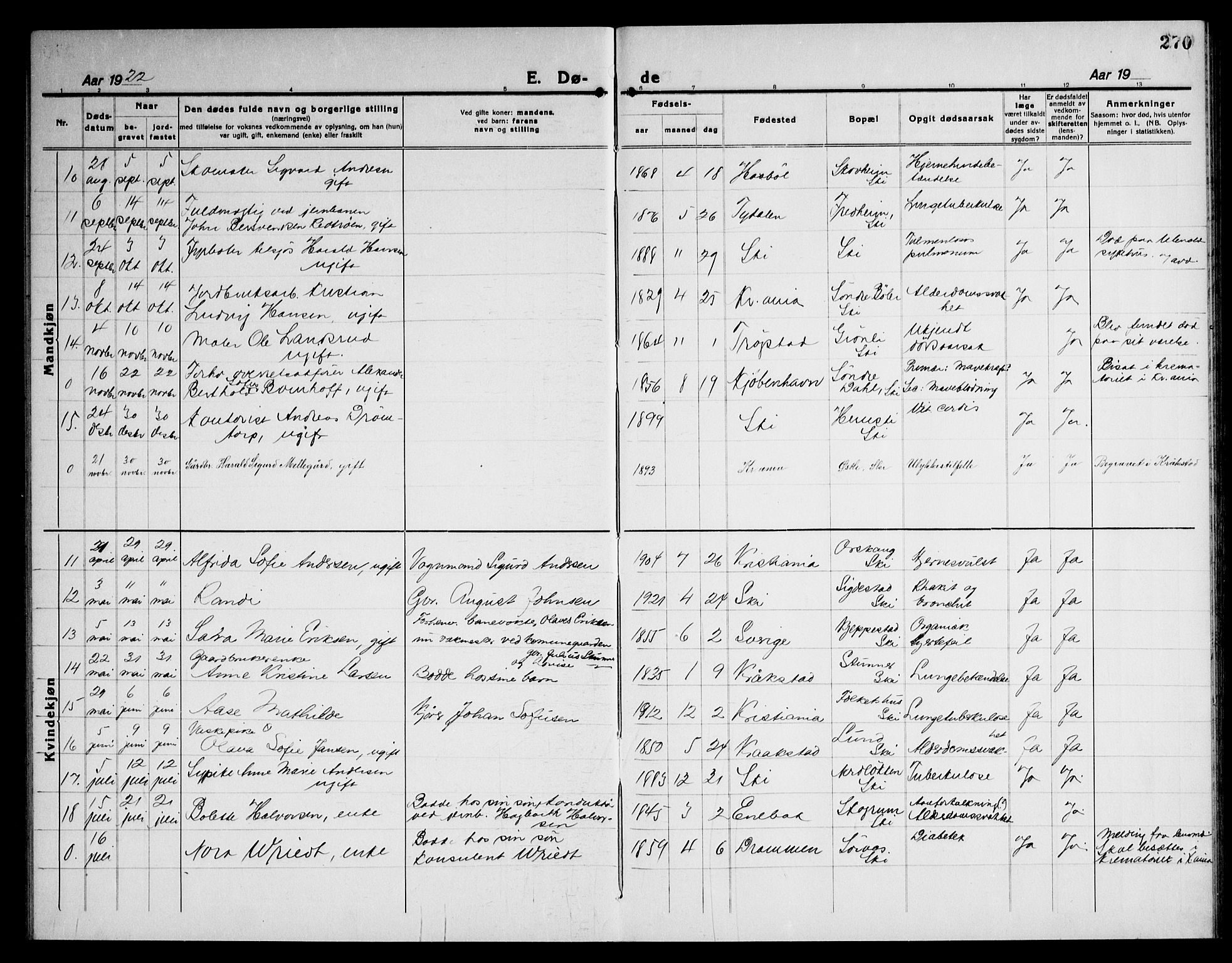 Kråkstad prestekontor Kirkebøker, SAO/A-10125a/G/Gb/L0002: Parish register (copy) no. II 2, 1921-1941, p. 270