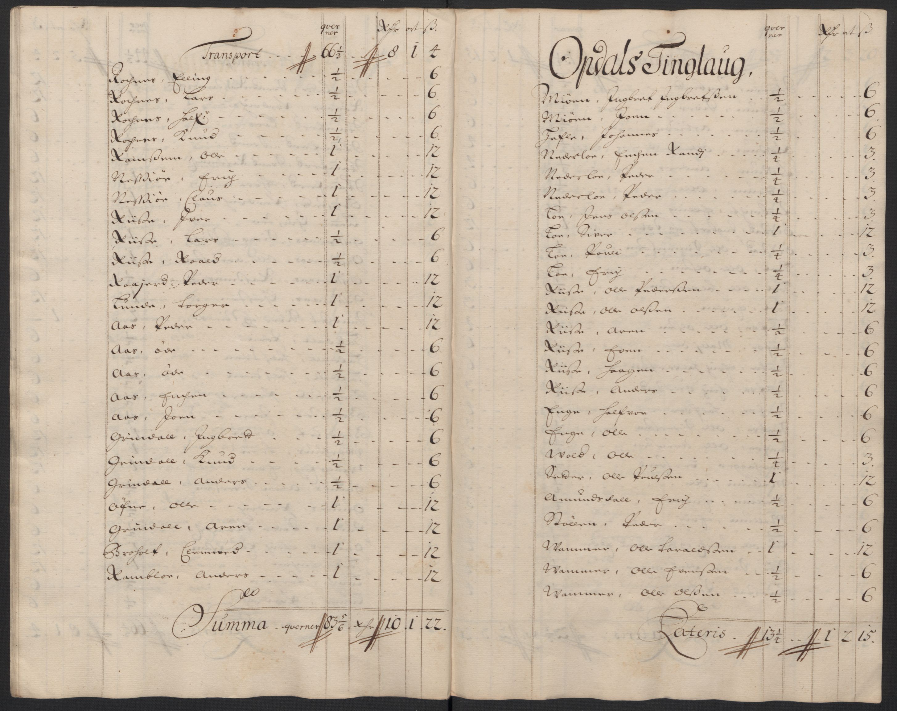 Rentekammeret inntil 1814, Reviderte regnskaper, Fogderegnskap, AV/RA-EA-4092/R60/L3955: Fogderegnskap Orkdal og Gauldal, 1705, p. 133