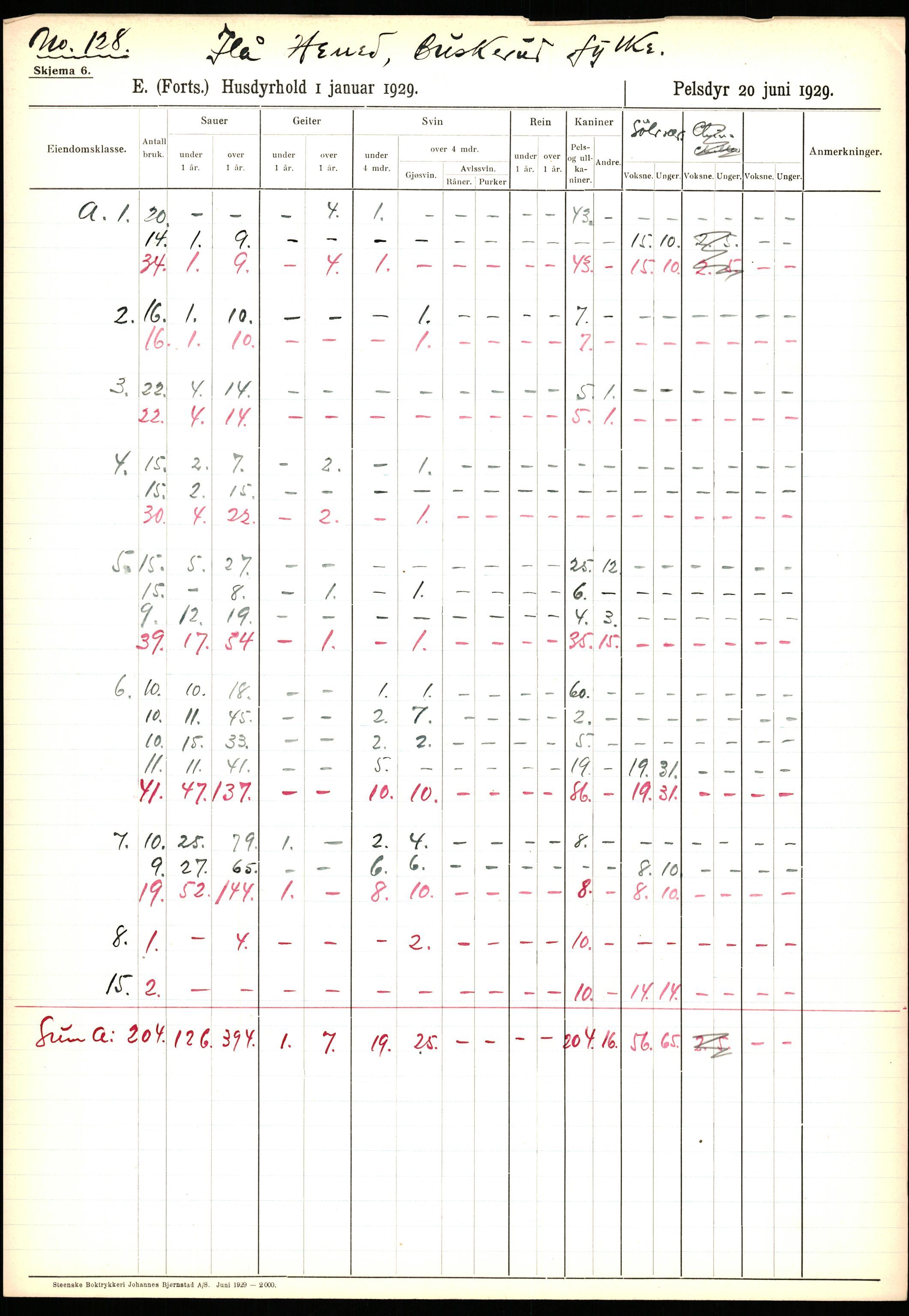 Statistisk sentralbyrå, Næringsøkonomiske emner, Jordbruk, skogbruk, jakt, fiske og fangst, AV/RA-S-2234/G/Ga/L0005: Buskerud, 1929, p. 159