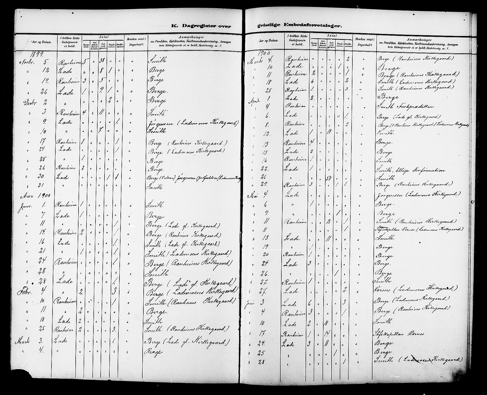 Ministerialprotokoller, klokkerbøker og fødselsregistre - Sør-Trøndelag, SAT/A-1456/606/L0313: Parish register (copy) no. 606C09, 1895-1910