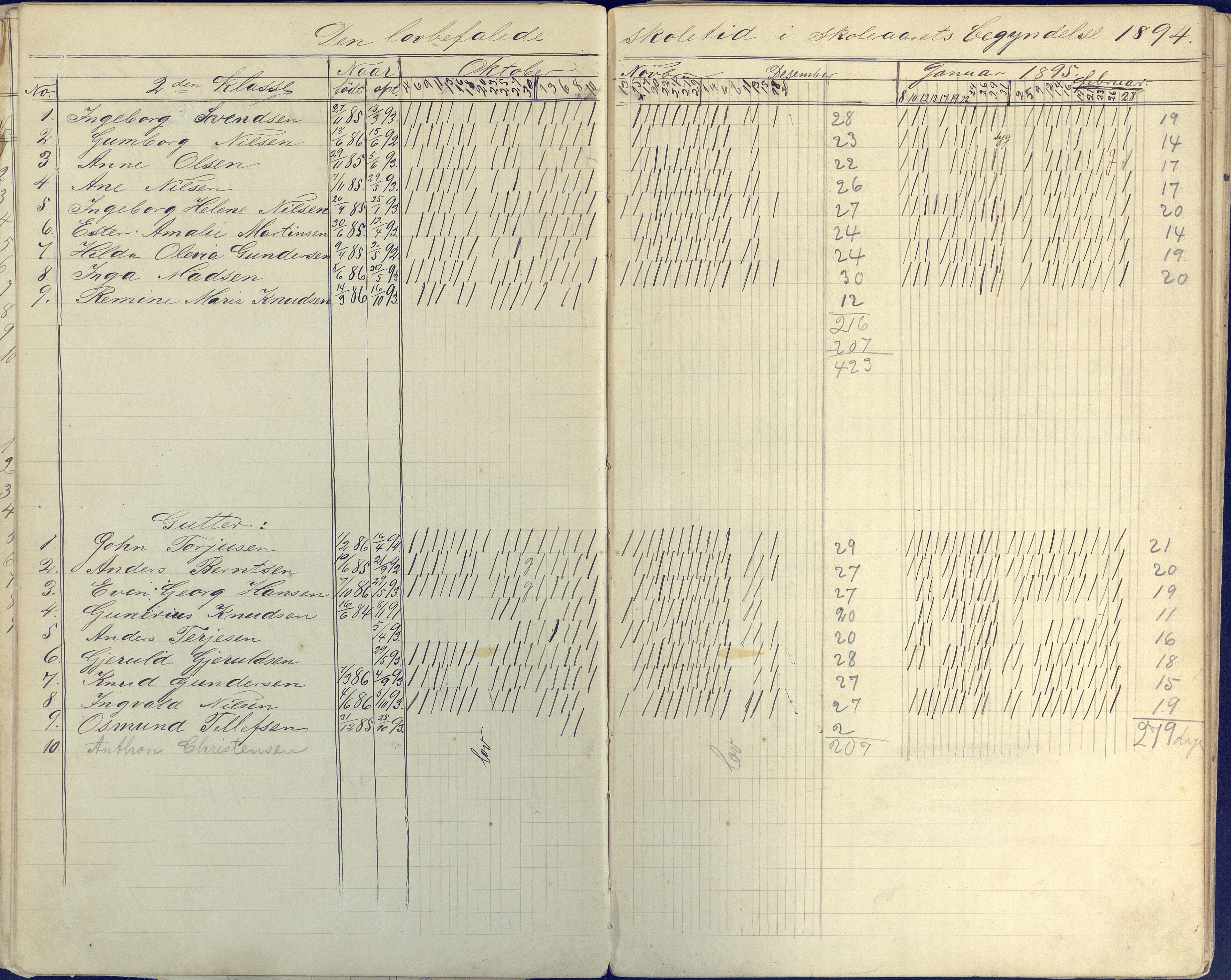 Øyestad kommune frem til 1979, AAKS/KA0920-PK/06/06E/L0004: Dagbok ,nederste klasse, 1884-1898