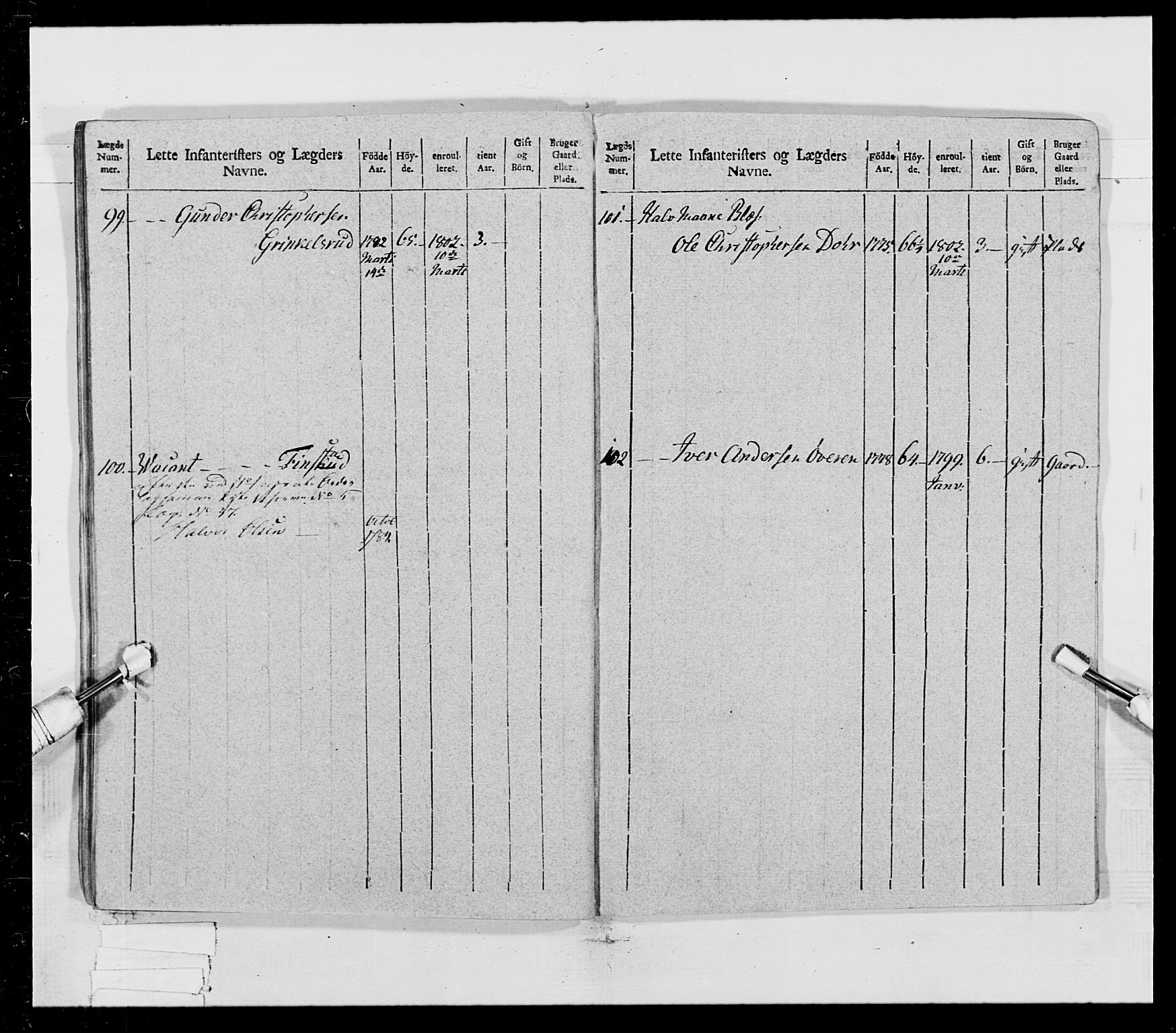 Generalitets- og kommissariatskollegiet, Det kongelige norske kommissariatskollegium, AV/RA-EA-5420/E/Eh/L0023: Norske jegerkorps, 1805, p. 34
