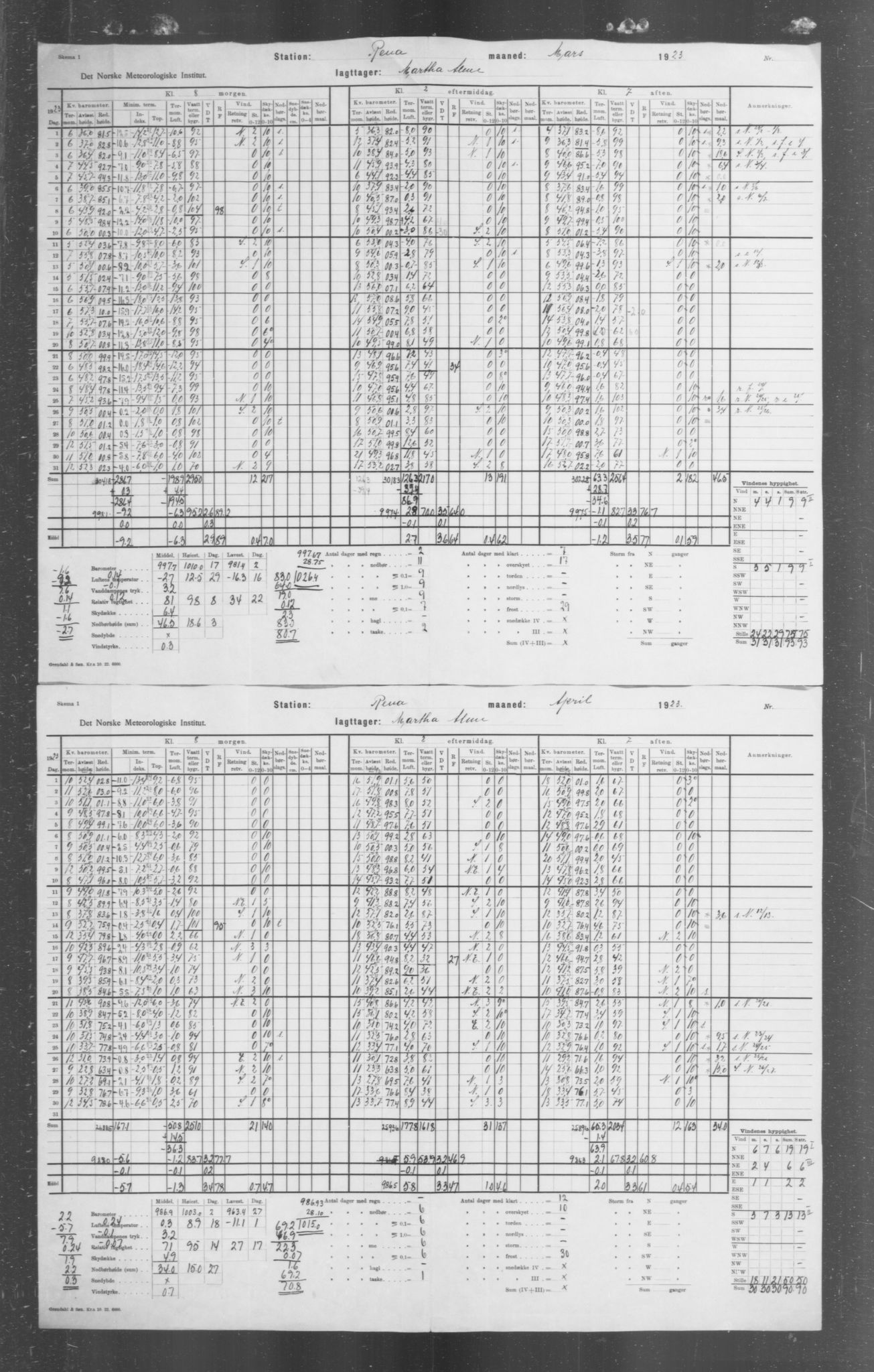 Det norske meteorologiske institutt, AV/RA-S-1570, 1869-1930, p. 304