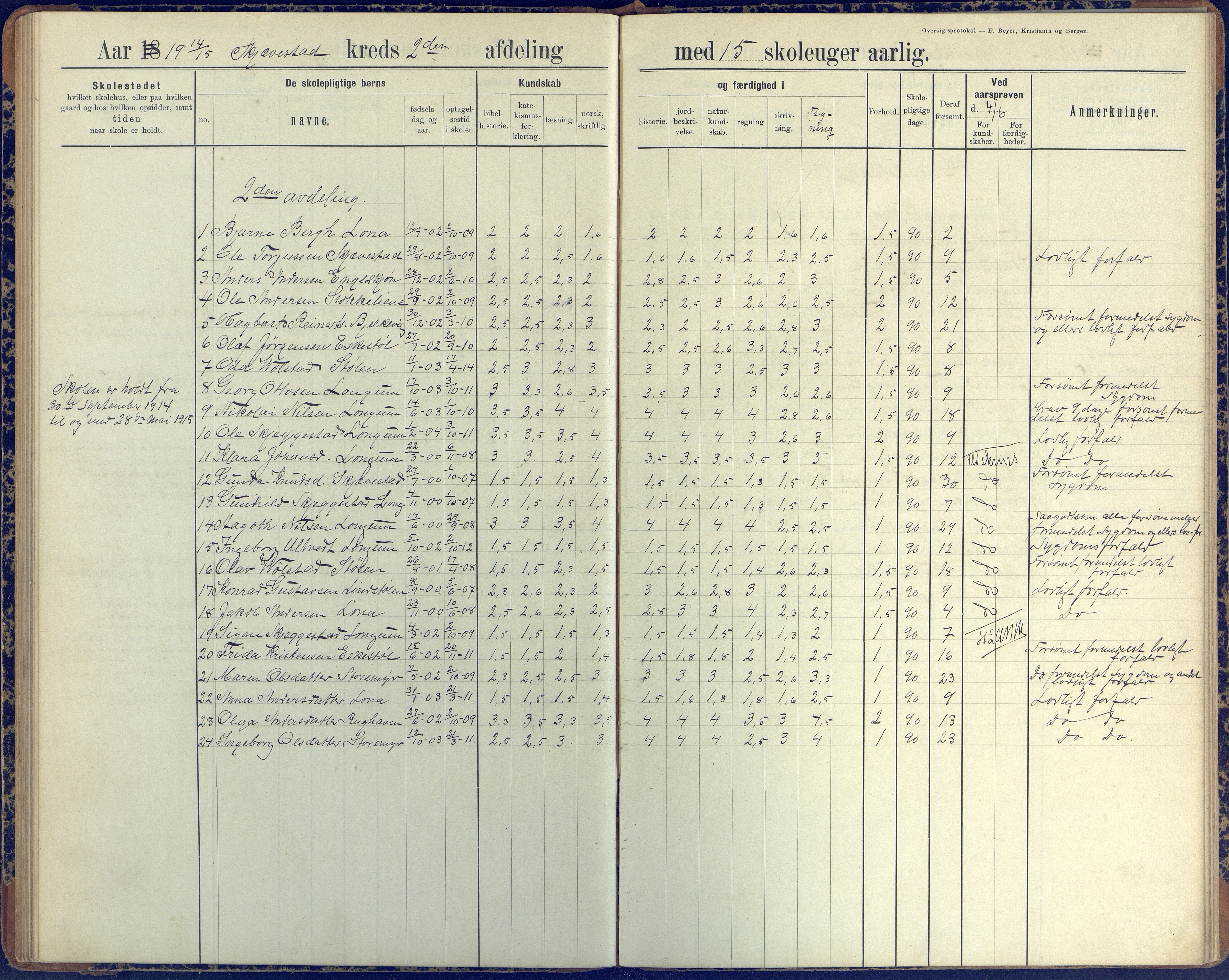 Austre Moland kommune, AAKS/KA0918-PK/09/09d/L0005: Skoleprotokoll, 1891-1951