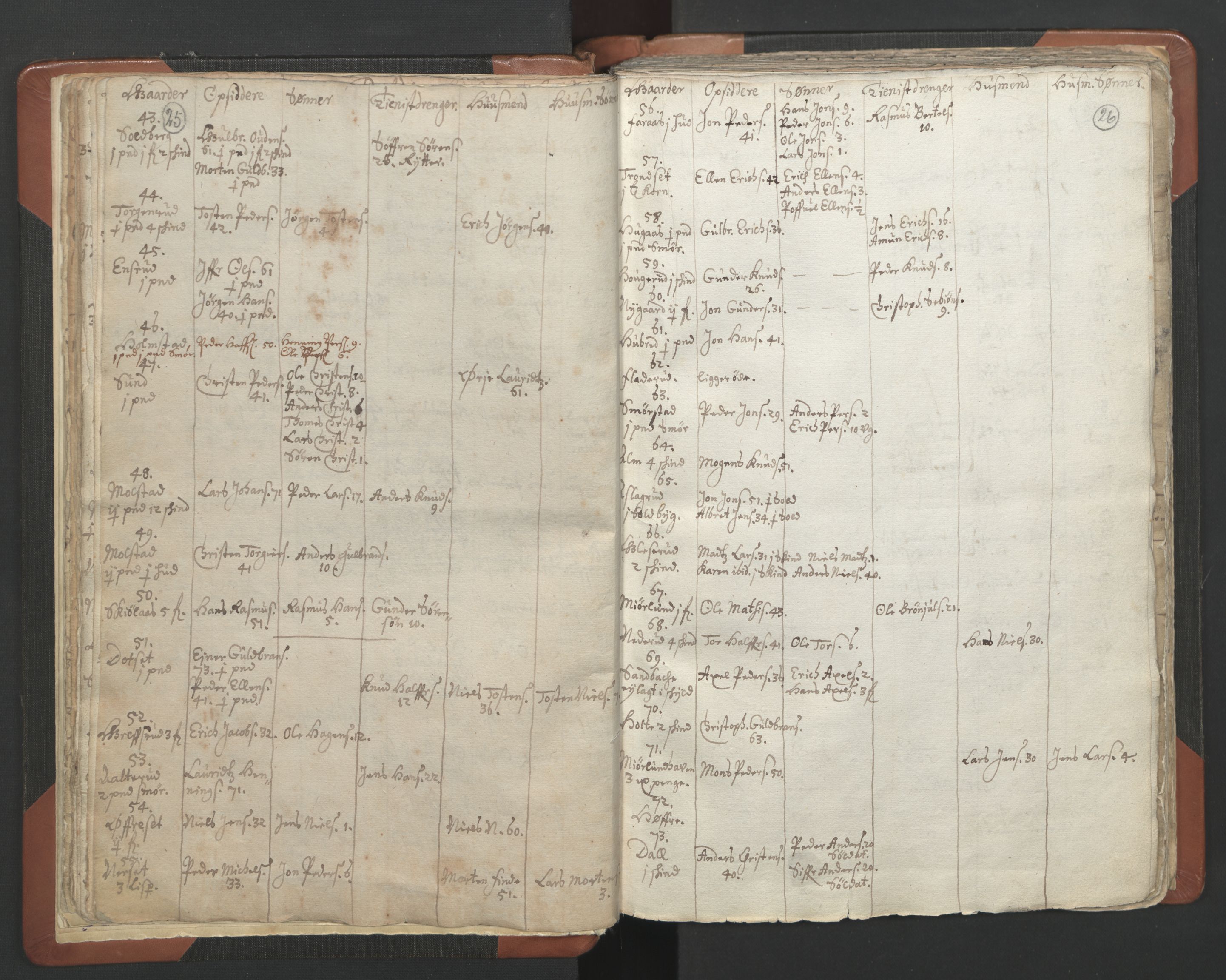 RA, Vicar's Census 1664-1666, no. 7: Hadeland deanery, 1664-1666, p. 25-26