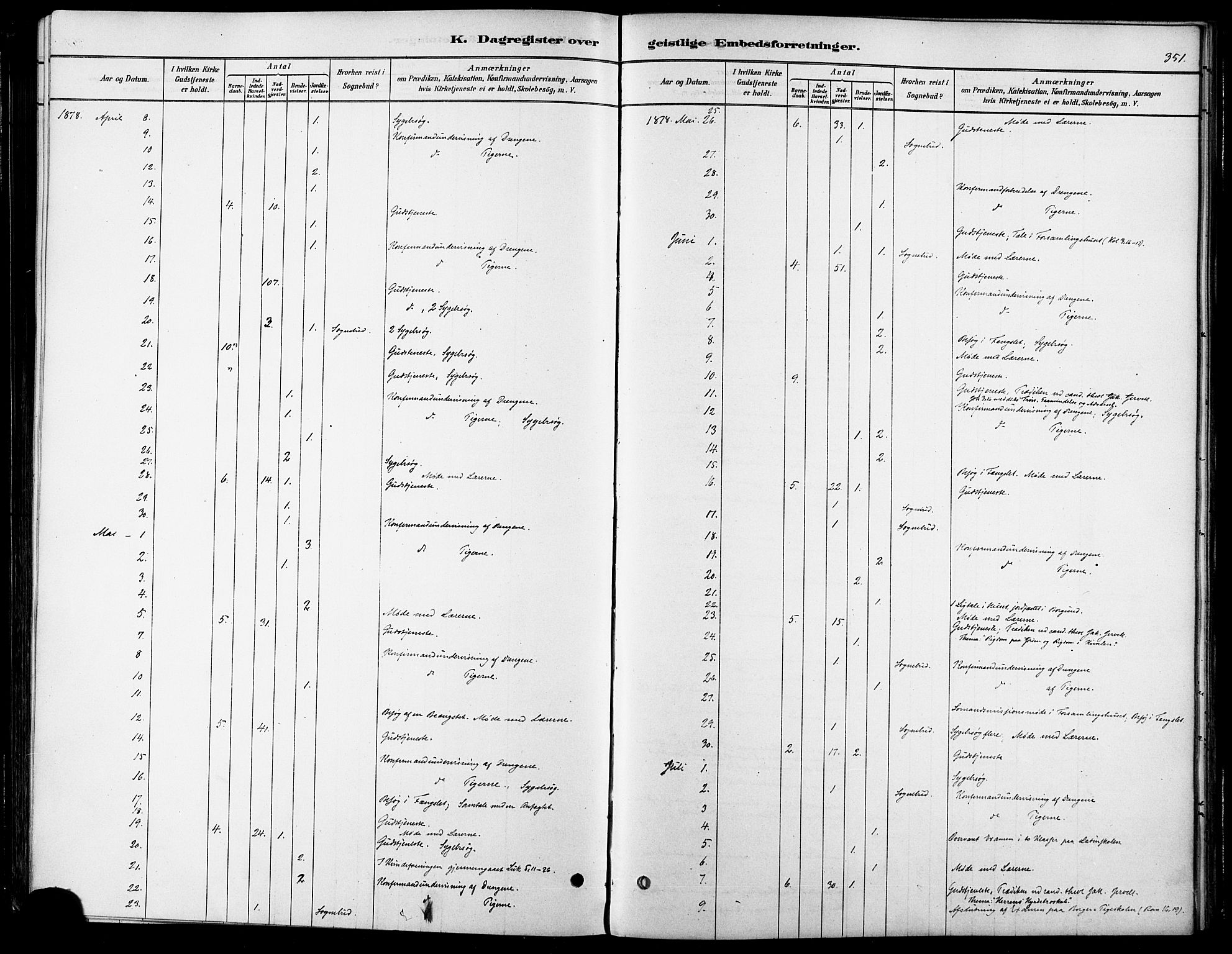 Ministerialprotokoller, klokkerbøker og fødselsregistre - Møre og Romsdal, AV/SAT-A-1454/529/L0454: Parish register (official) no. 529A04, 1878-1885, p. 351