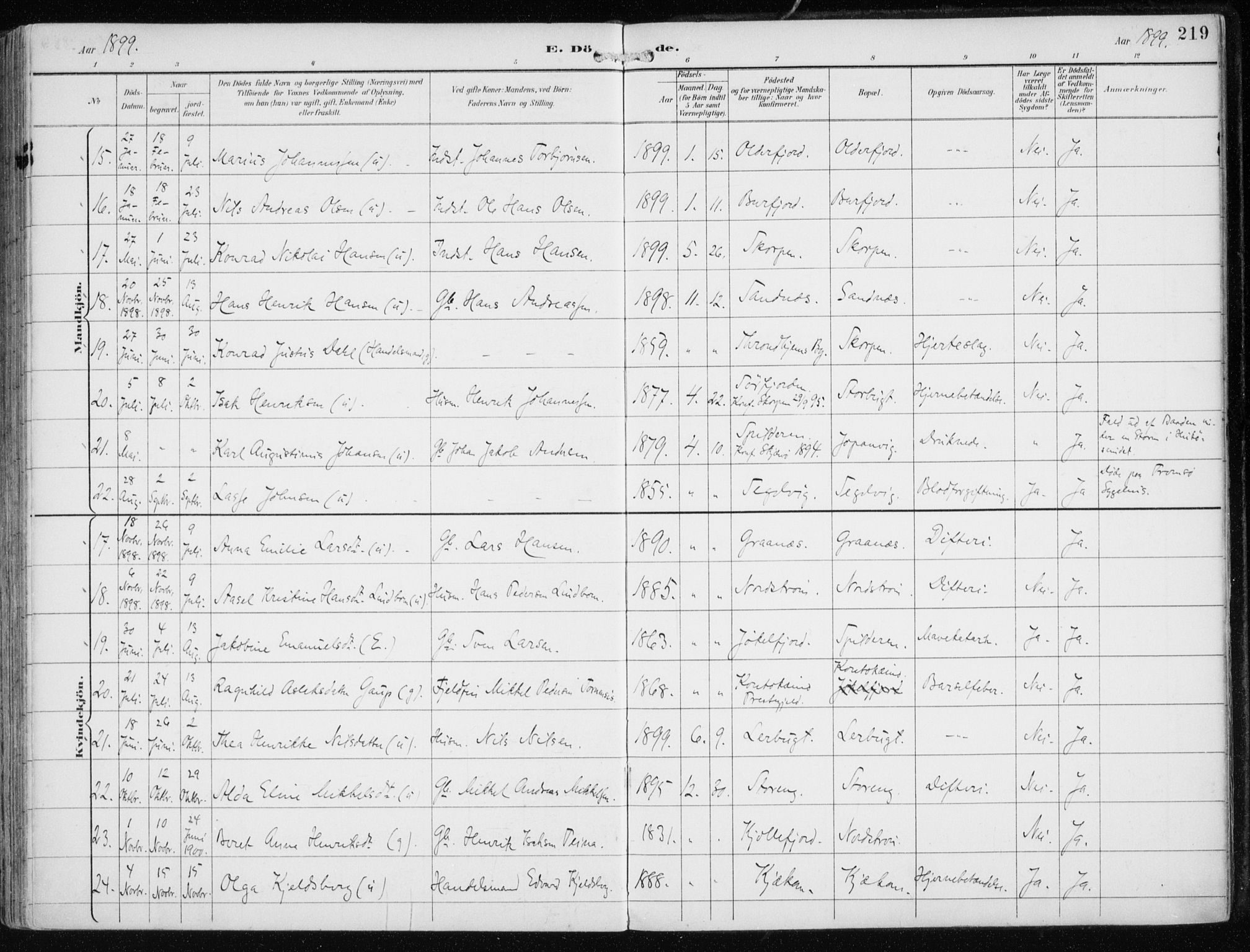 Skjervøy sokneprestkontor, AV/SATØ-S-1300/H/Ha/Haa/L0016kirke: Parish register (official) no. 16, 1892-1908, p. 219