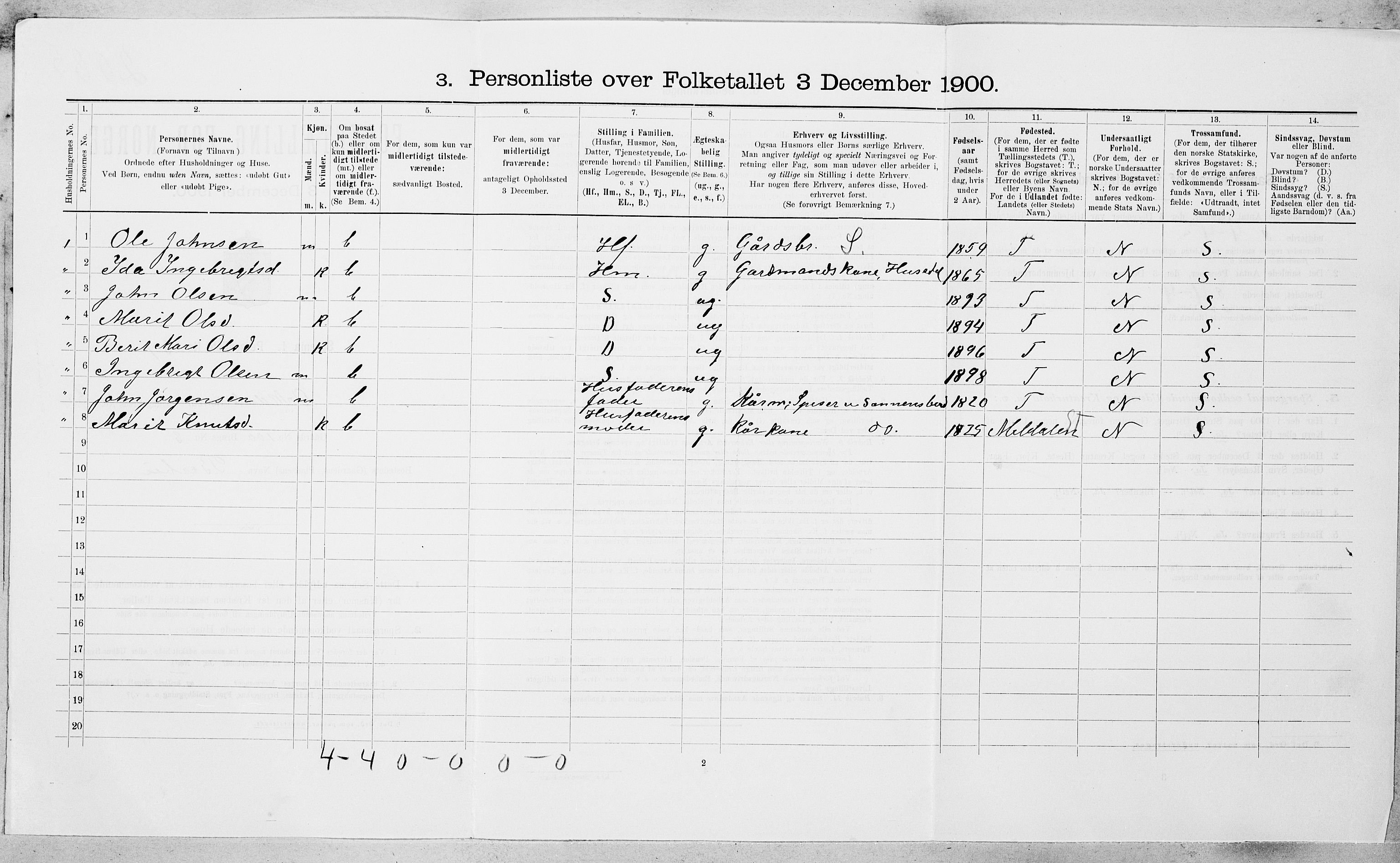 SAT, 1900 census for Orkdal, 1900, p. 1314
