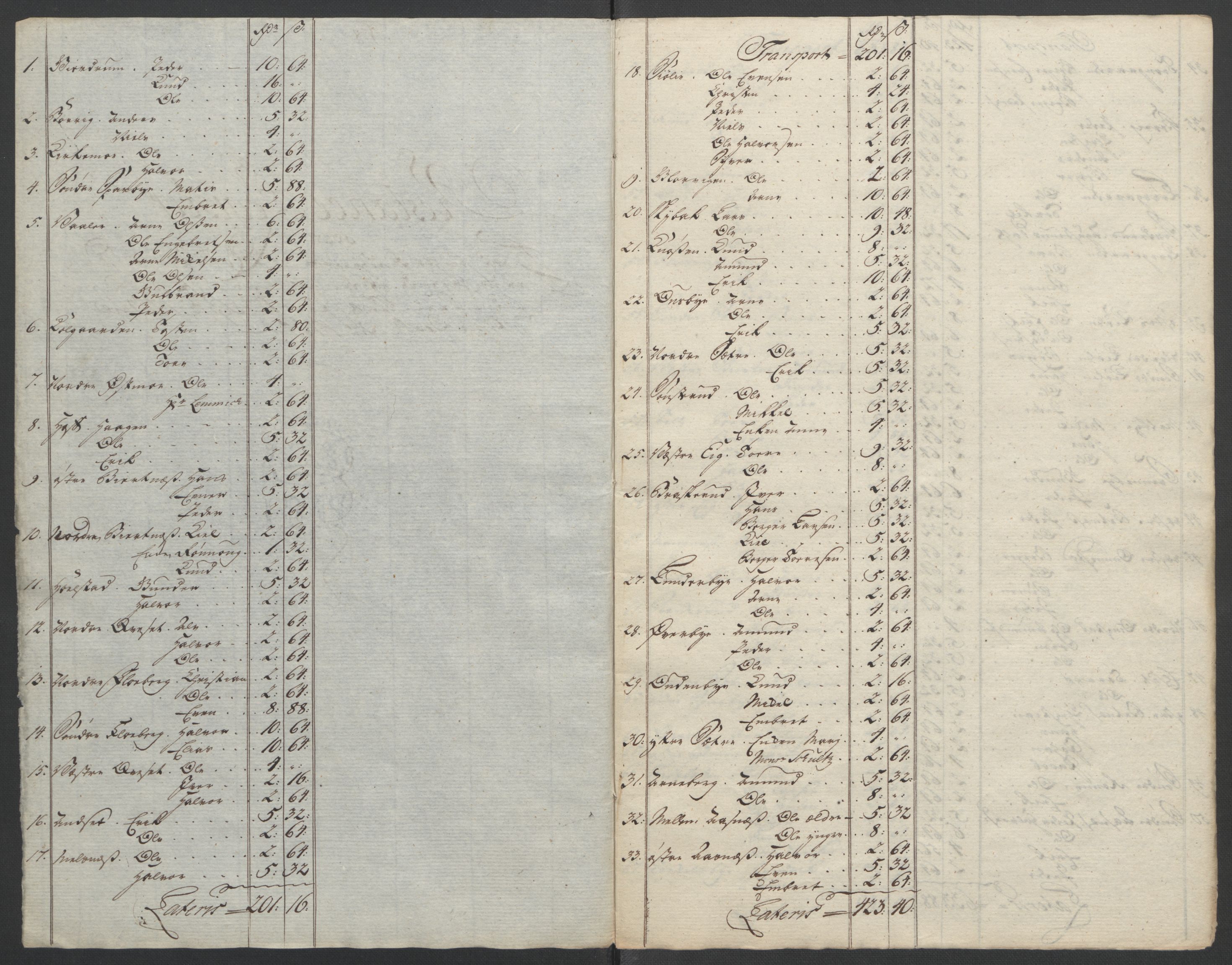 Rentekammeret inntil 1814, Reviderte regnskaper, Fogderegnskap, RA/EA-4092/R14/L0959: Ekstraskatten Solør og Odal, 1763-1770, p. 575