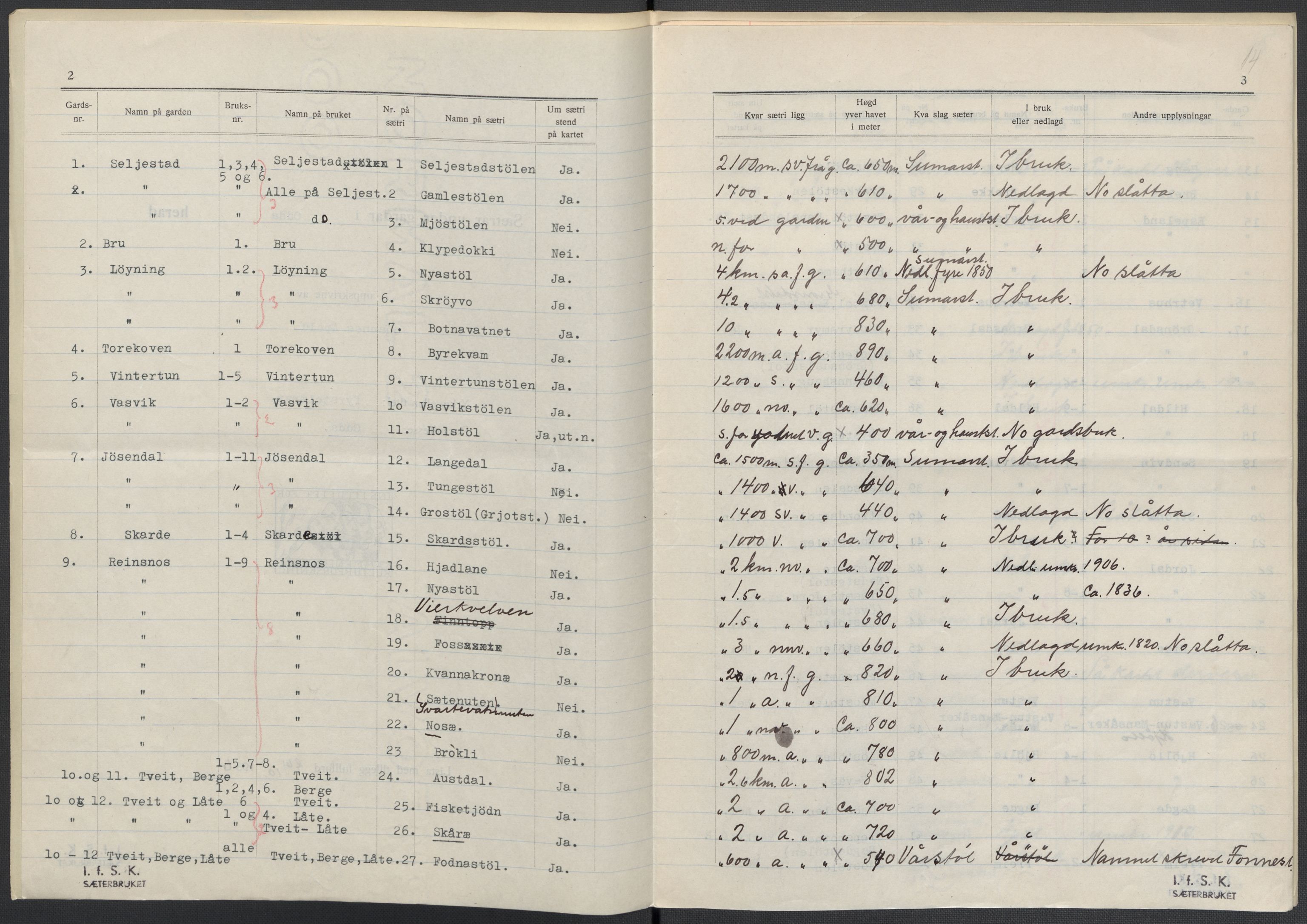 Instituttet for sammenlignende kulturforskning, AV/RA-PA-0424/F/Fc/L0010/0003: Eske B10: / Hordaland (perm XXVII), 1933-1936, p. 14